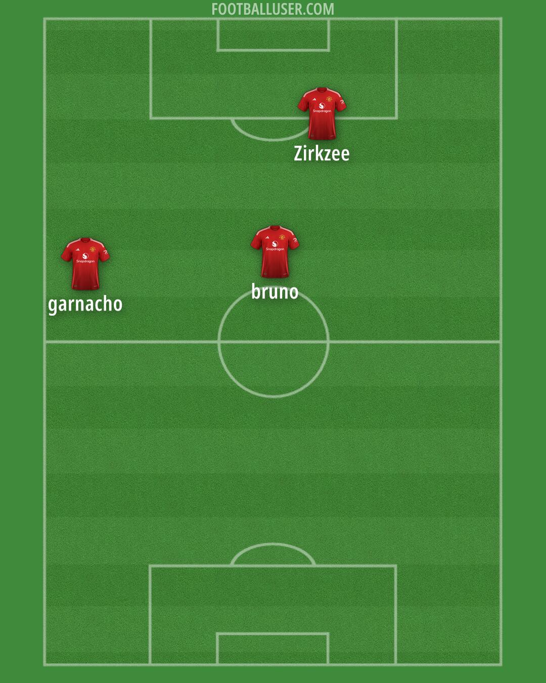 Man Utd Formation 2024