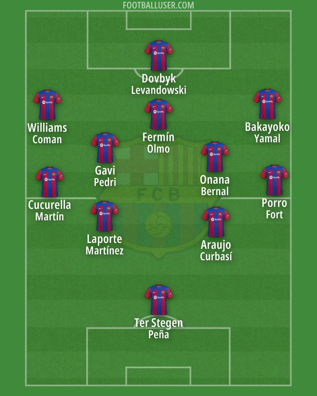 Barcelona Formation 2024