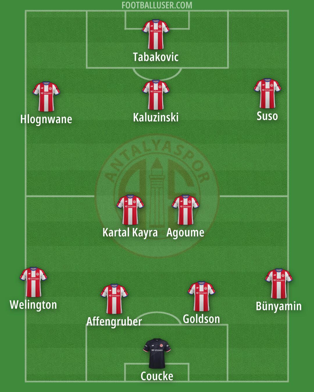 Antalyaspor Formation 2024