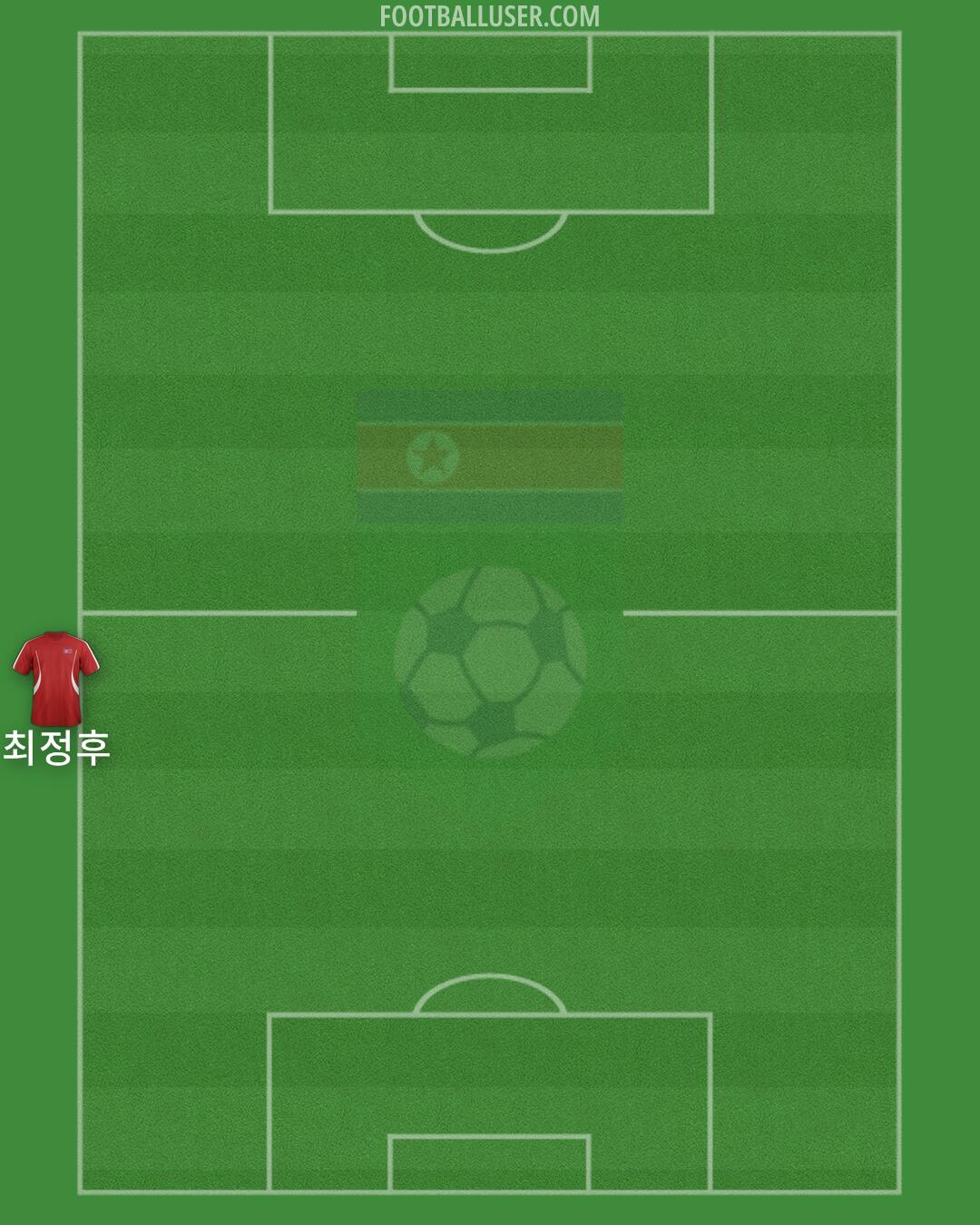 North Korea Formation 2024