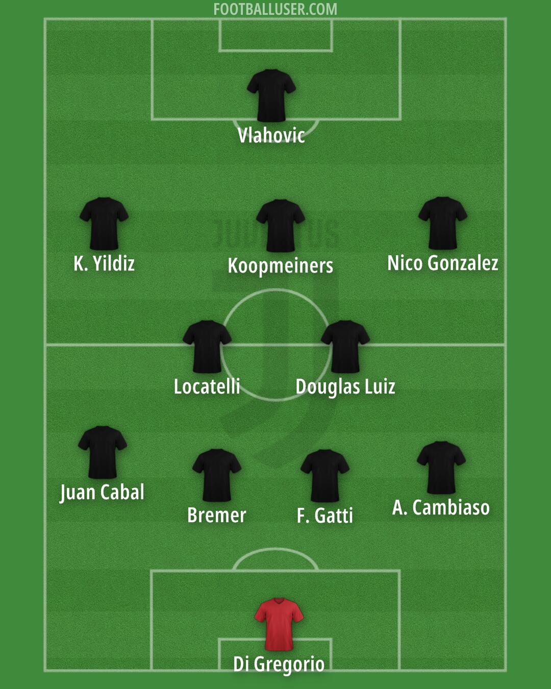 Juventus Formation 2024