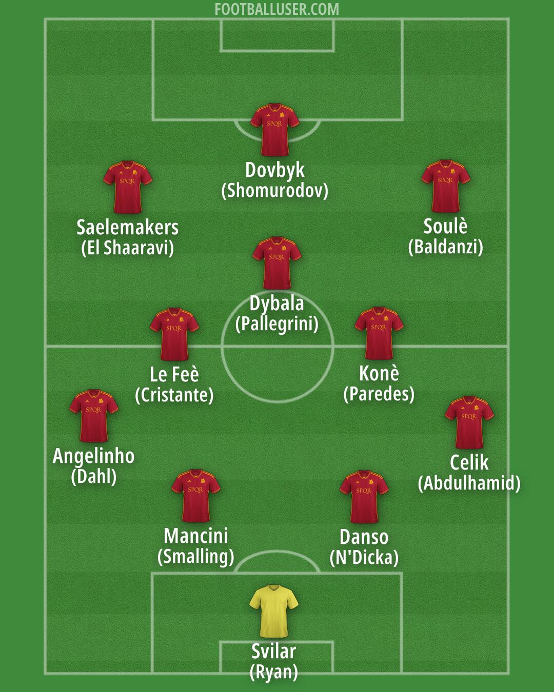 Roma Formation 2024