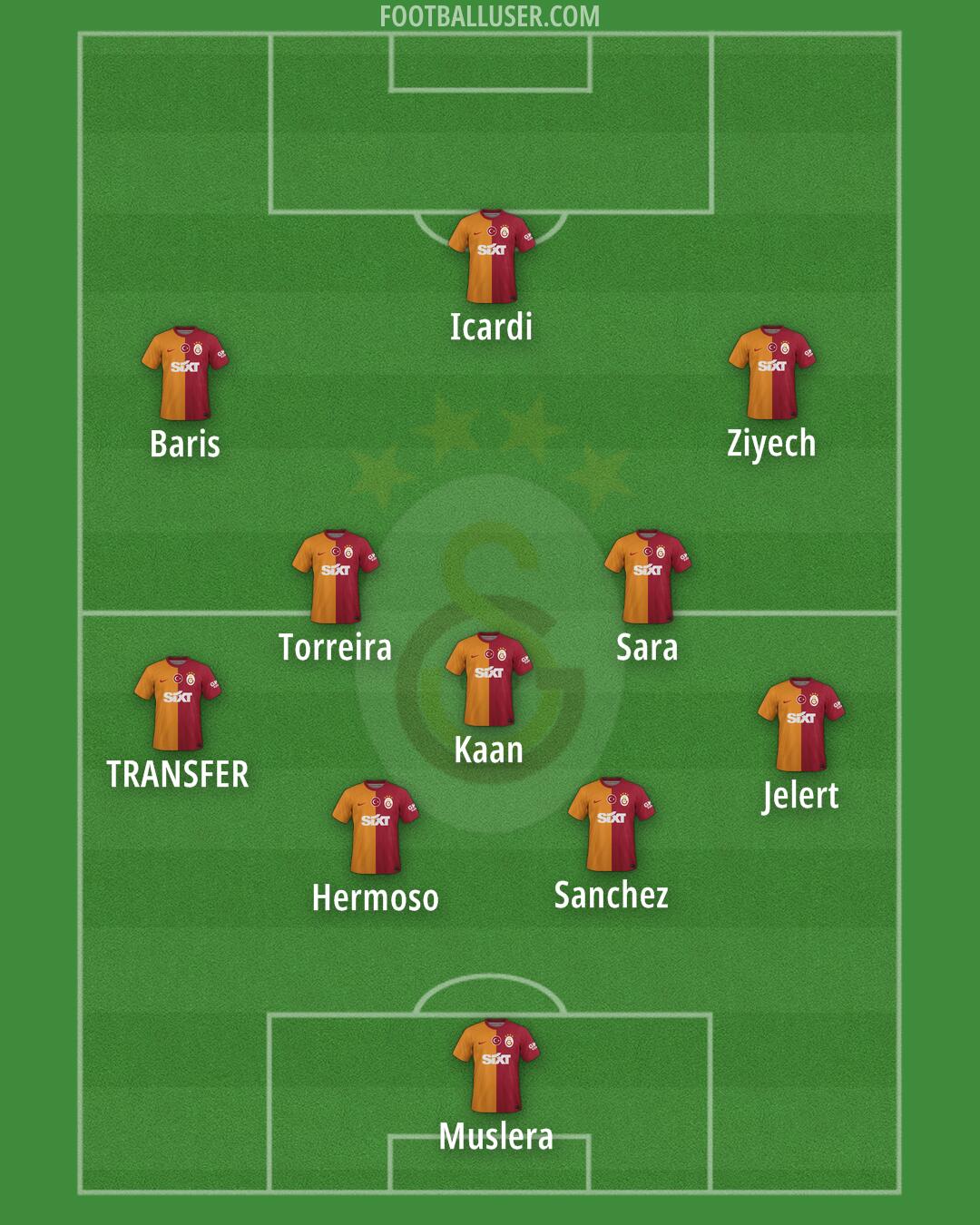 Galatasaray Formation 2024