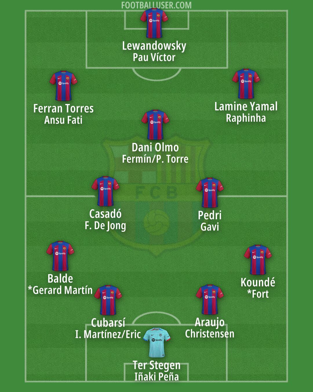 Barcelona Formation 2024