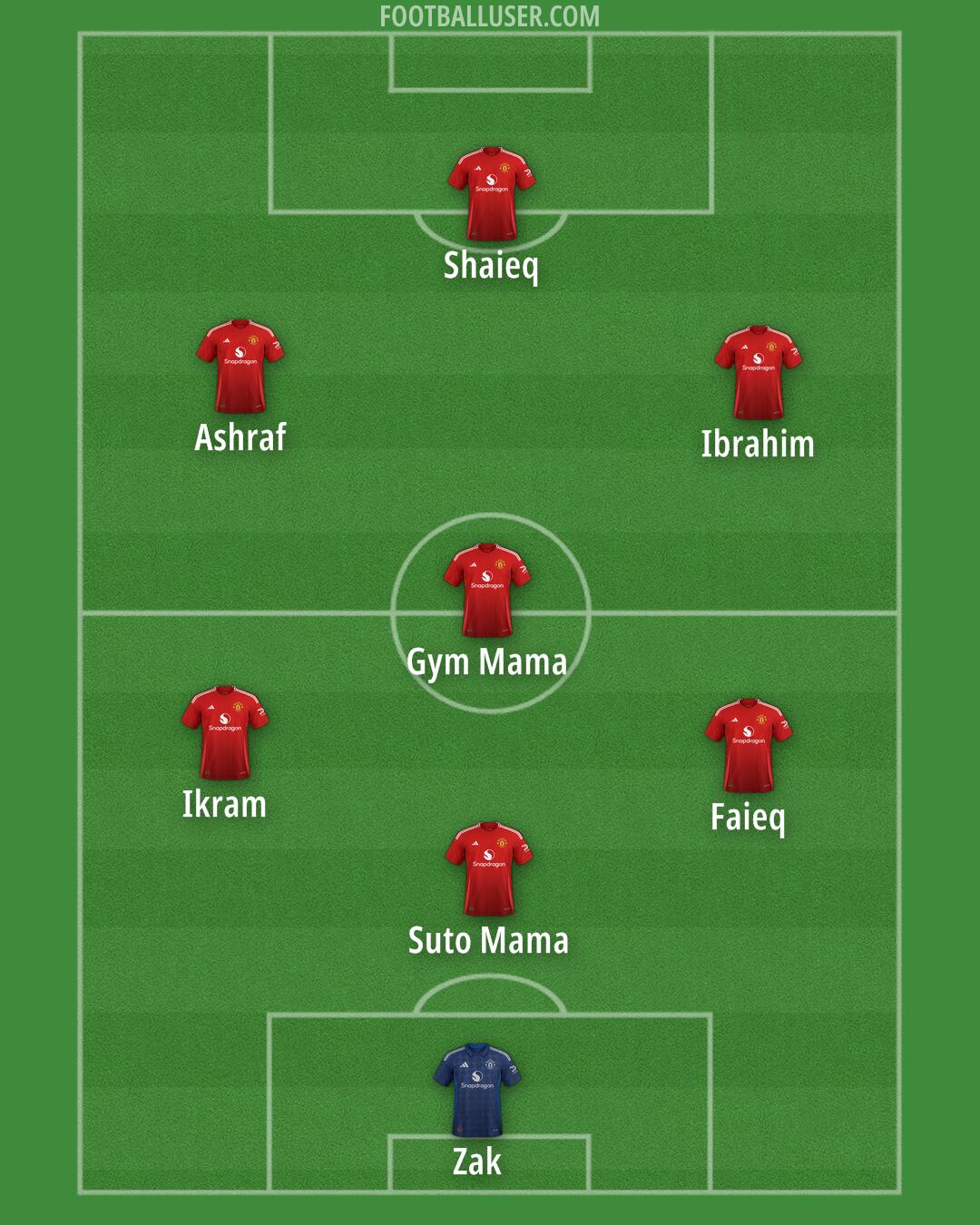 Man Utd Formation 2024