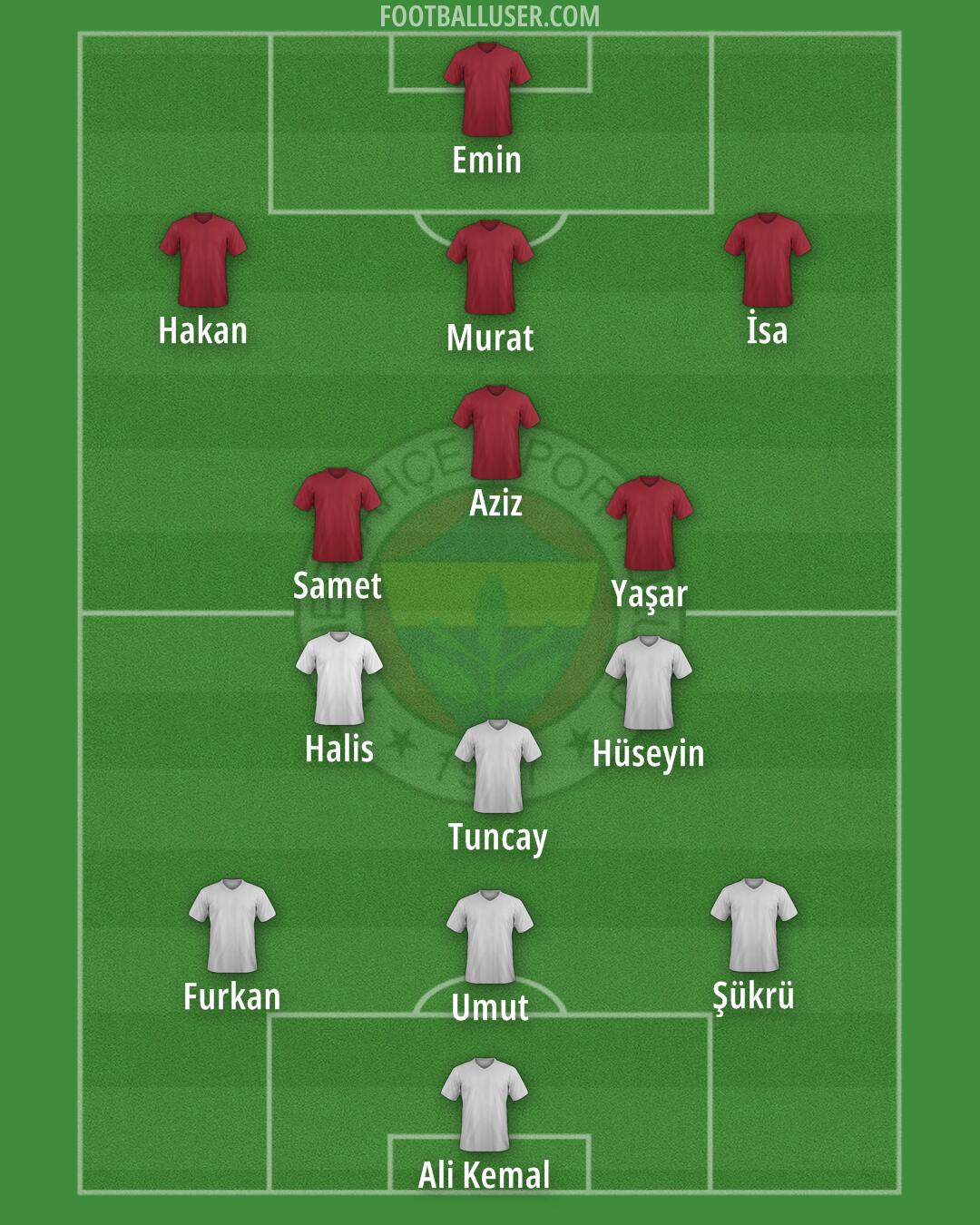 Fenerbahçe Formation 2024