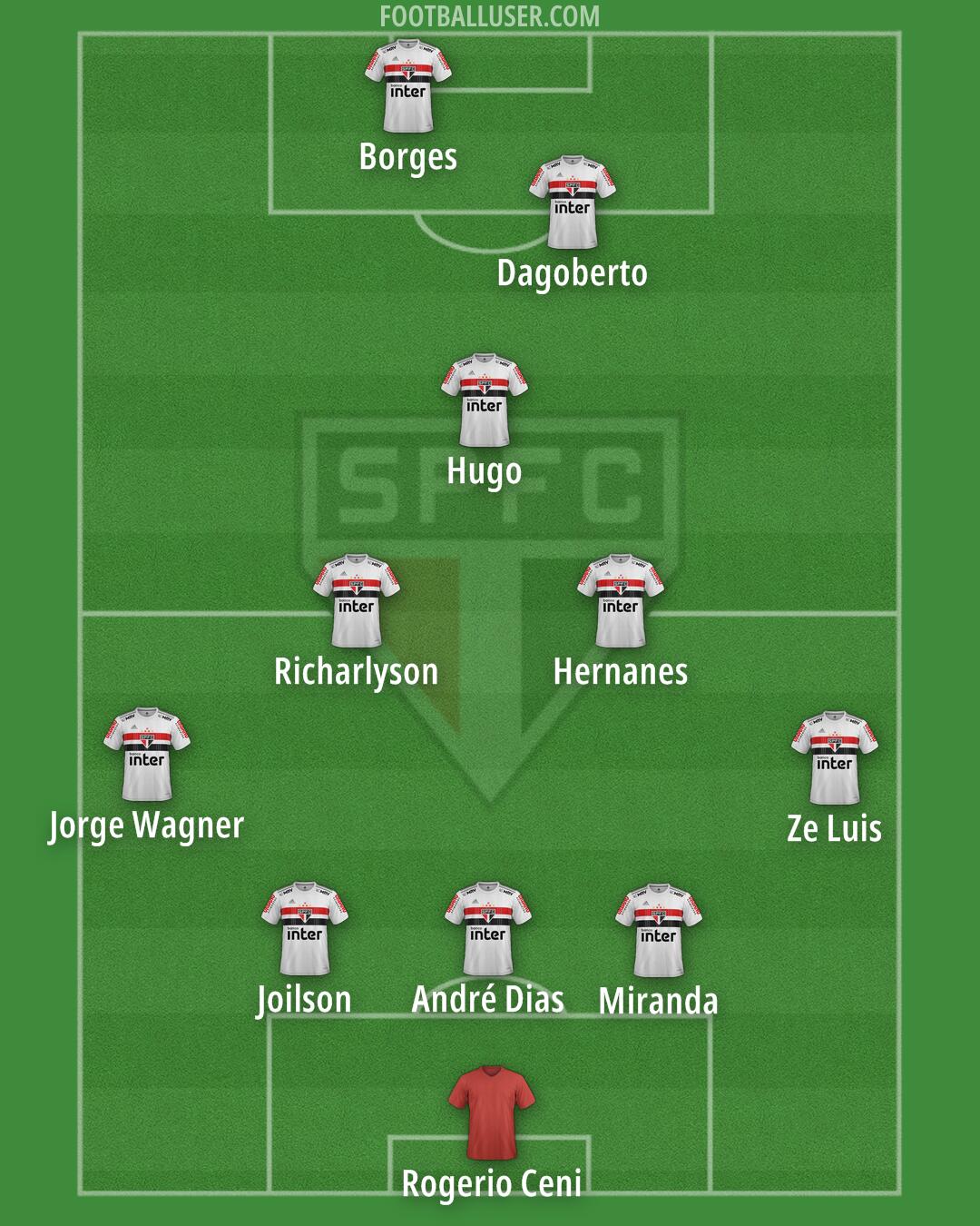 São Paulo Formation 2024