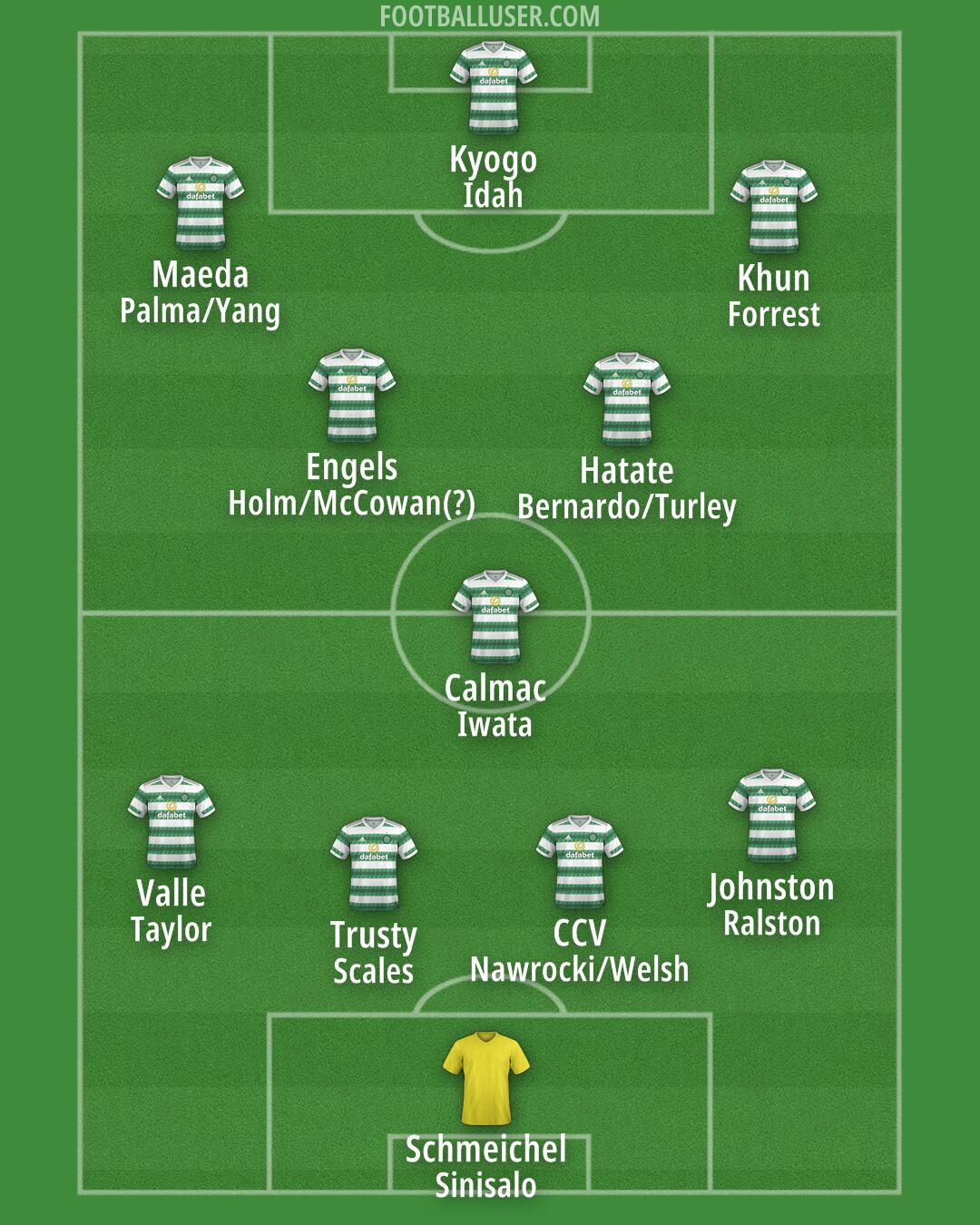 Celtic Formation 2024