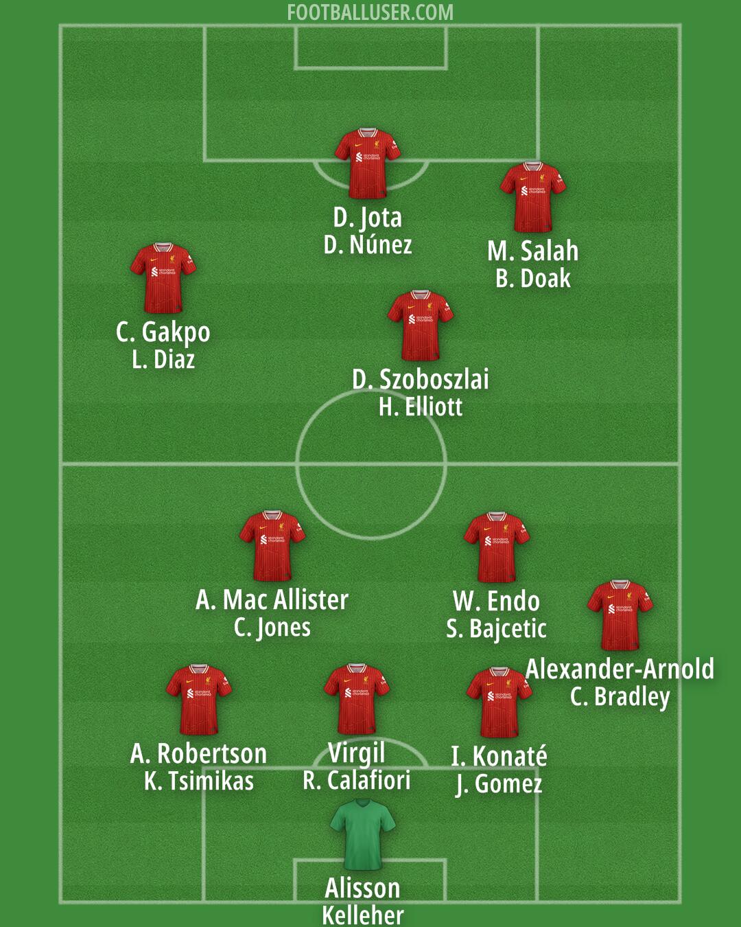 Liverpool Formation 2024