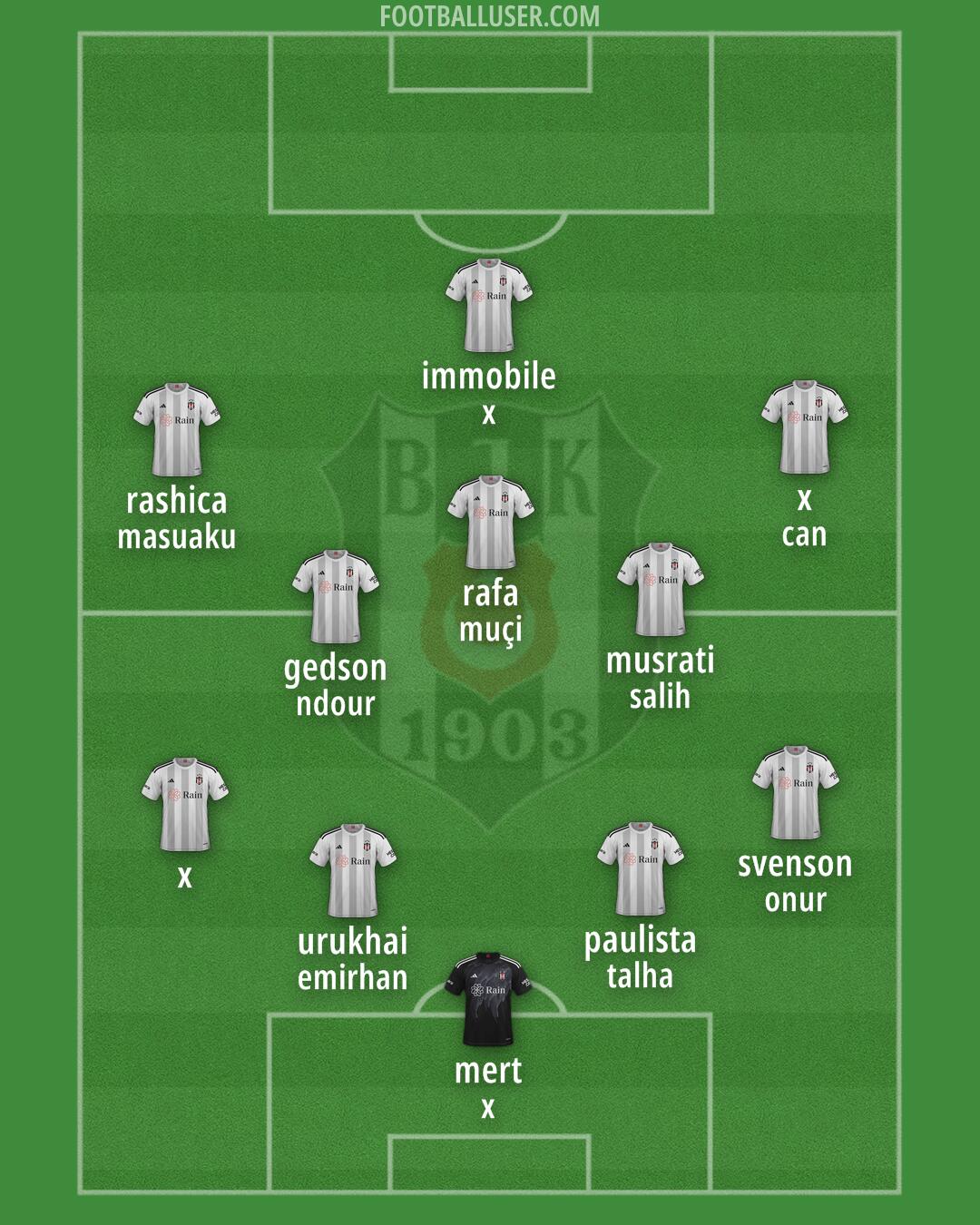 Besiktas Formation 2024