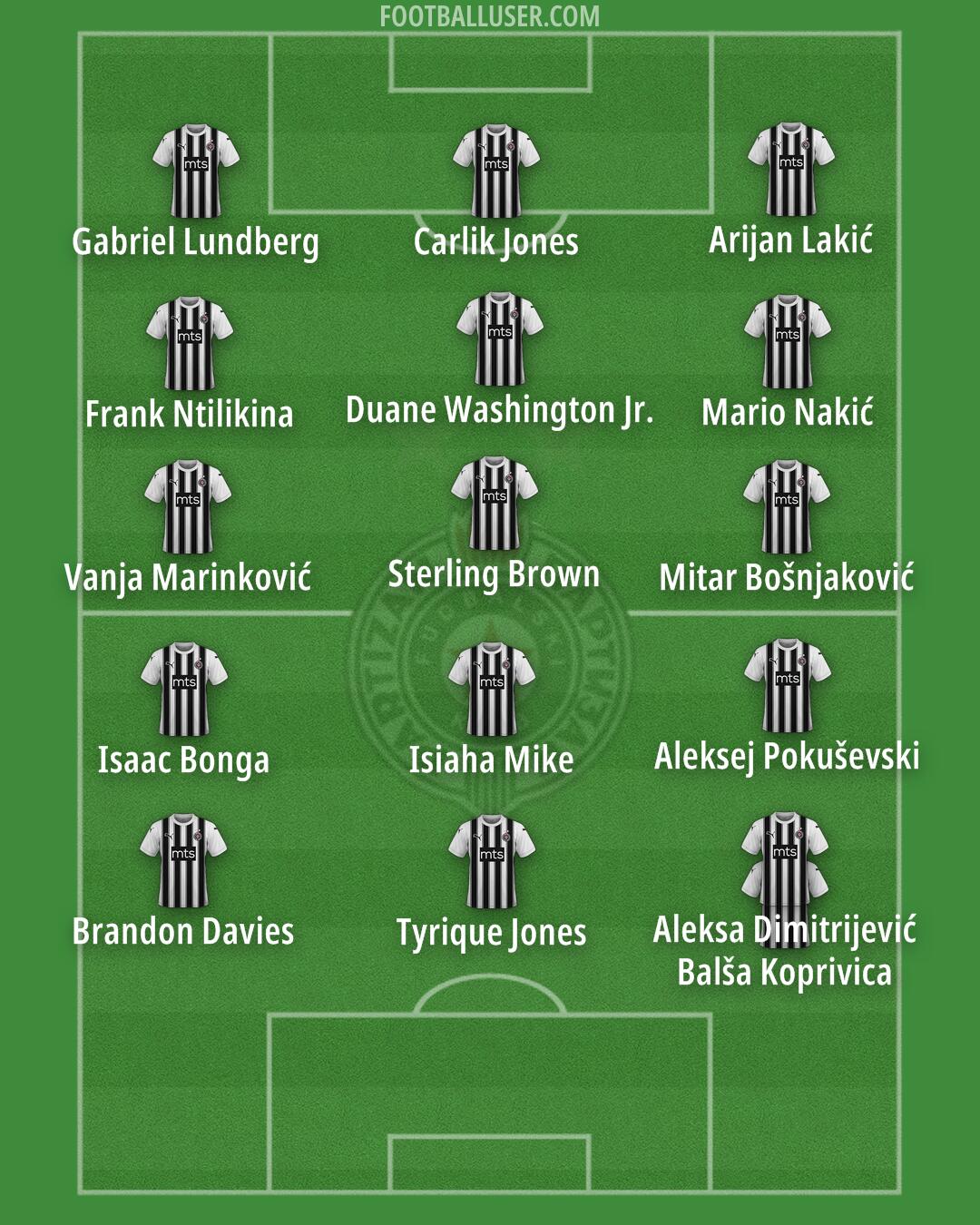 Partizan Formation 2024