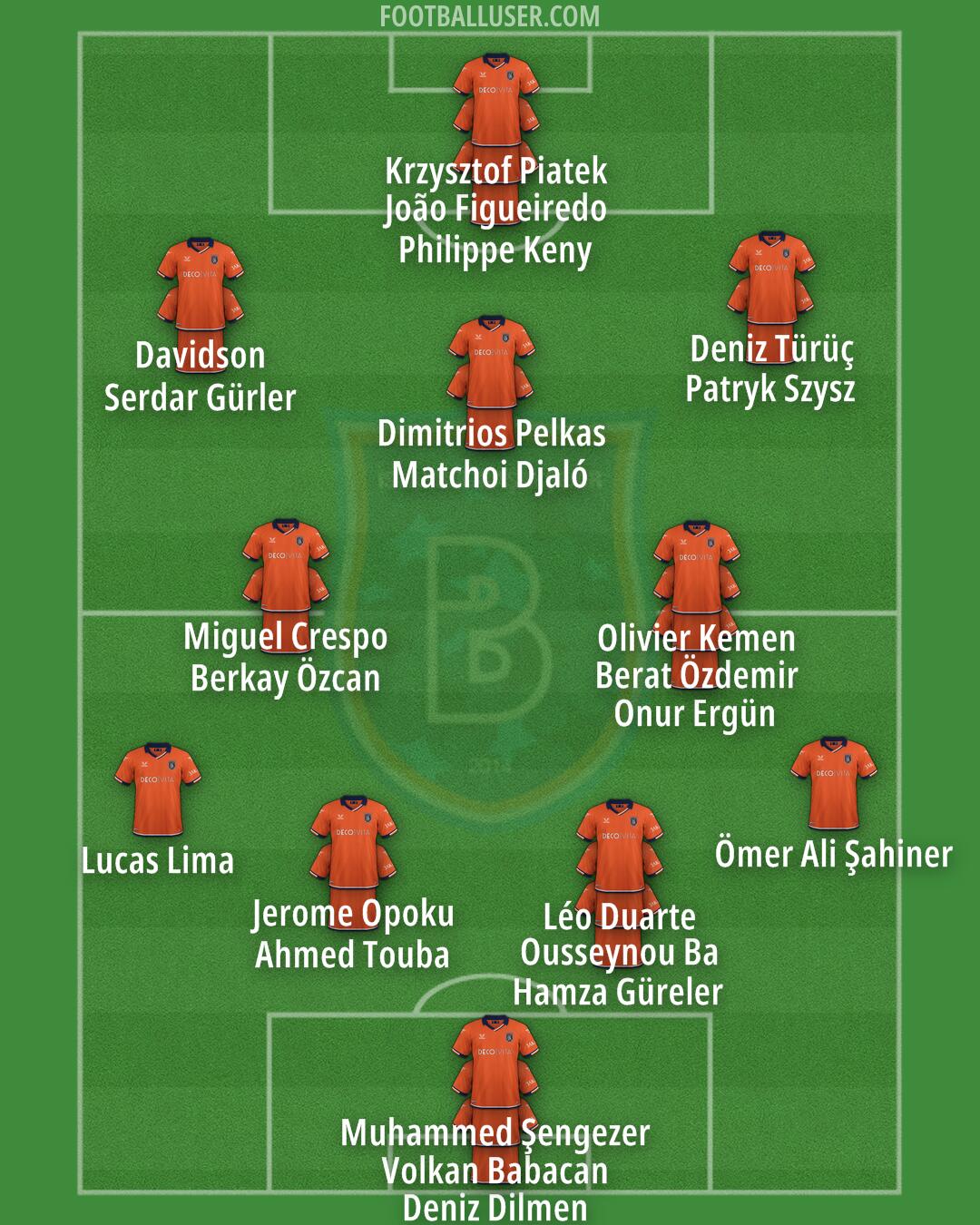 Basaksehir F.K. Formation 2024