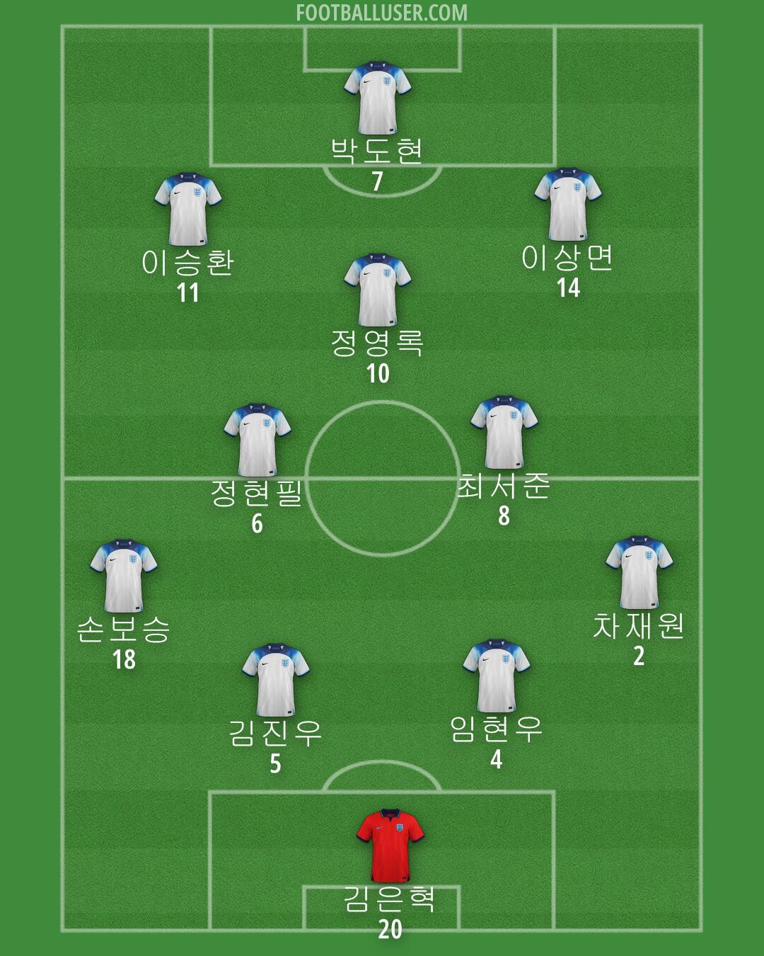 England Formation 2024