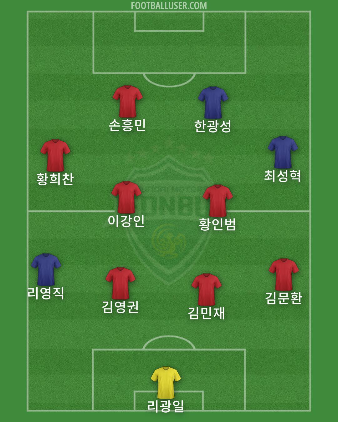 Jeonbuk Formation 2024