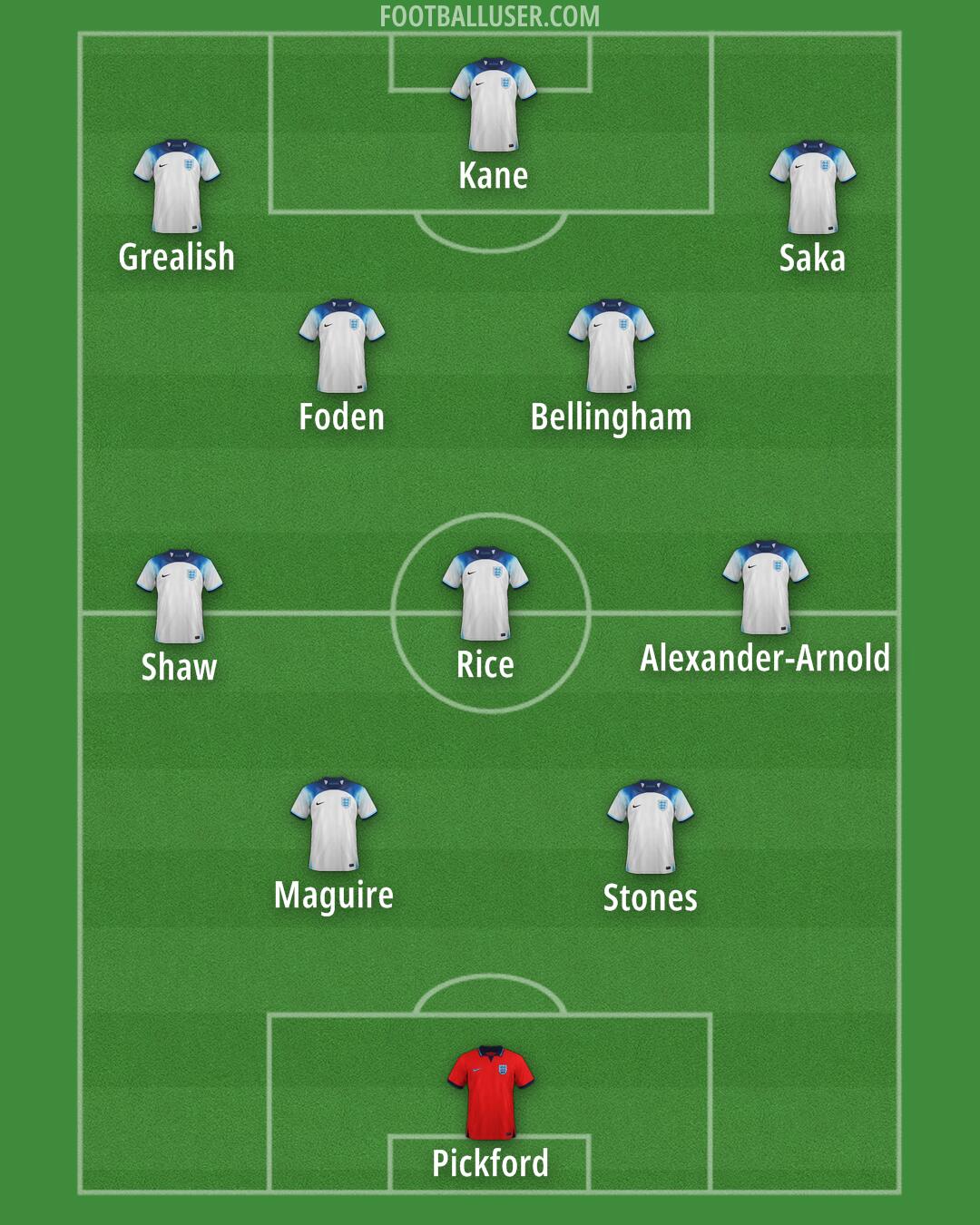 England Formation 2024