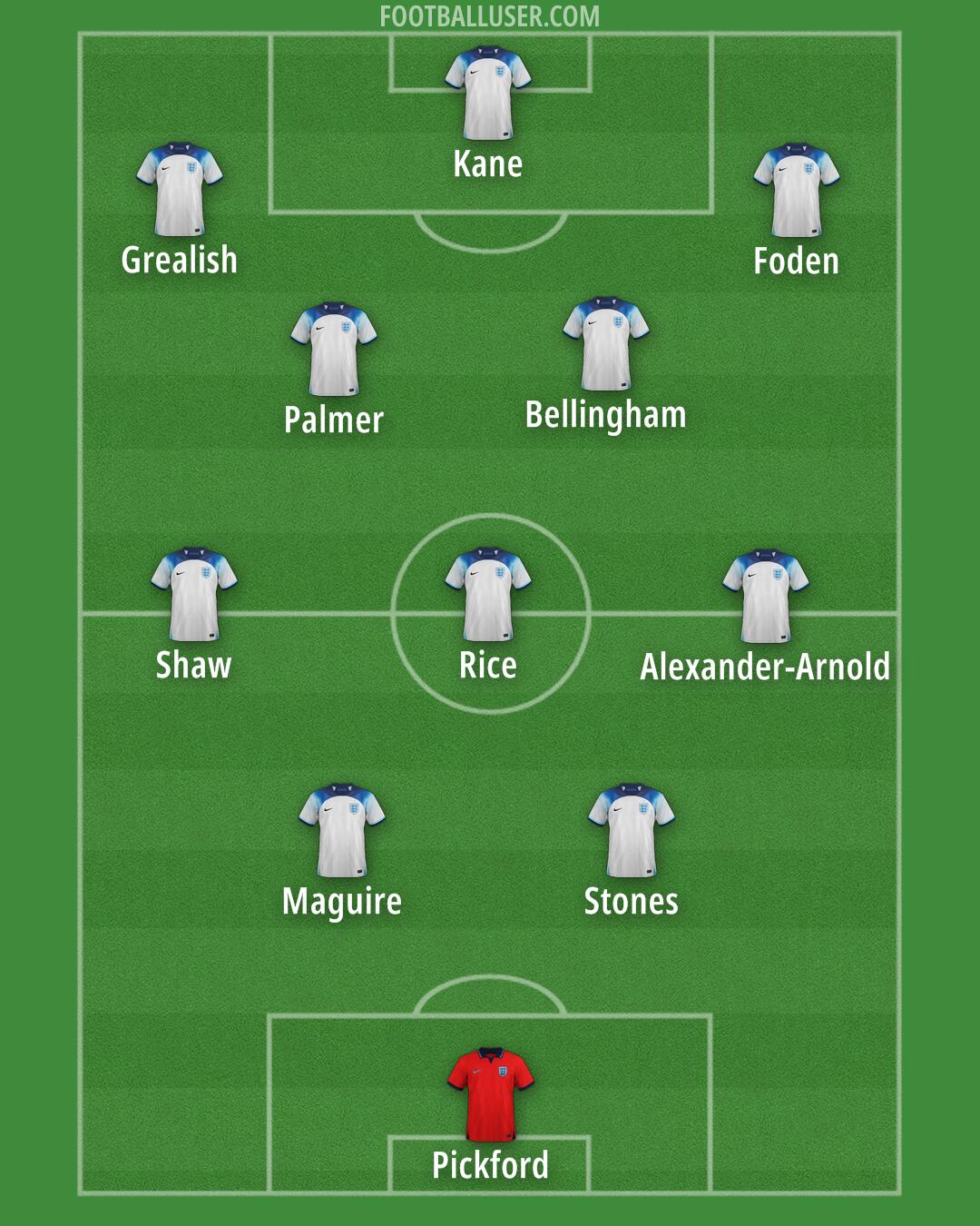 England Formation 2024