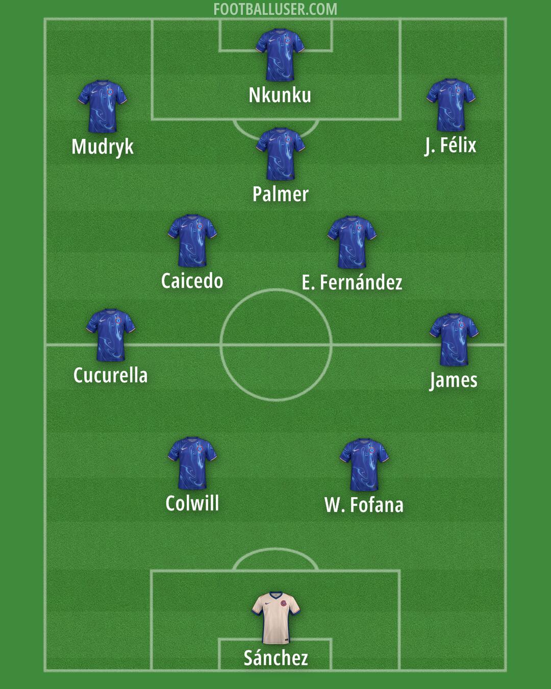 Chelsea Formation 2024