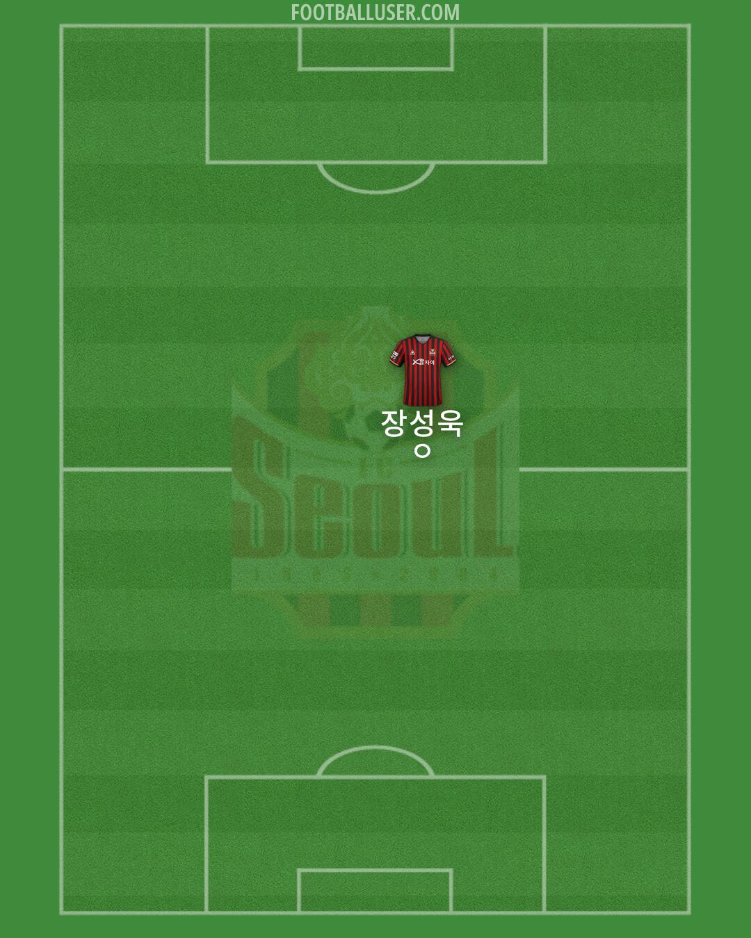 Seoul Formation 2024