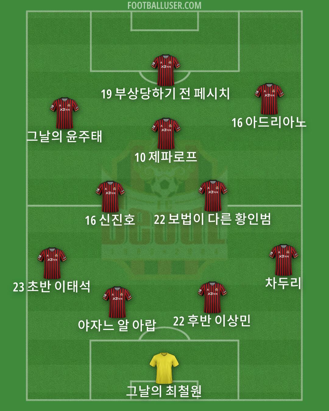 Seoul Formation 2024