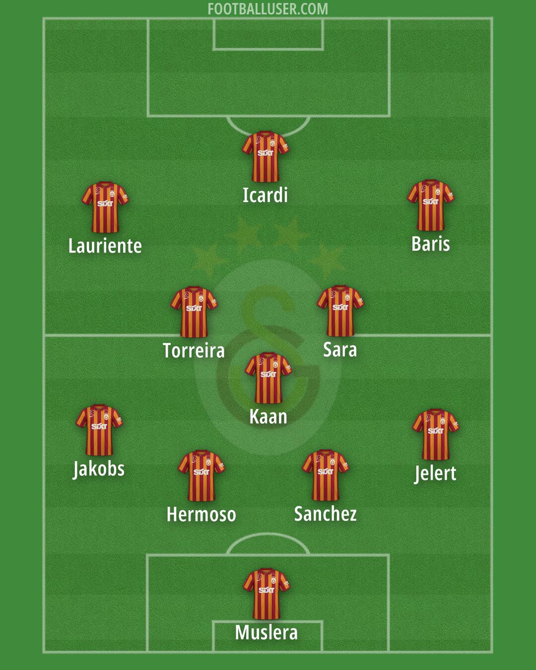 Galatasaray Formation 2024