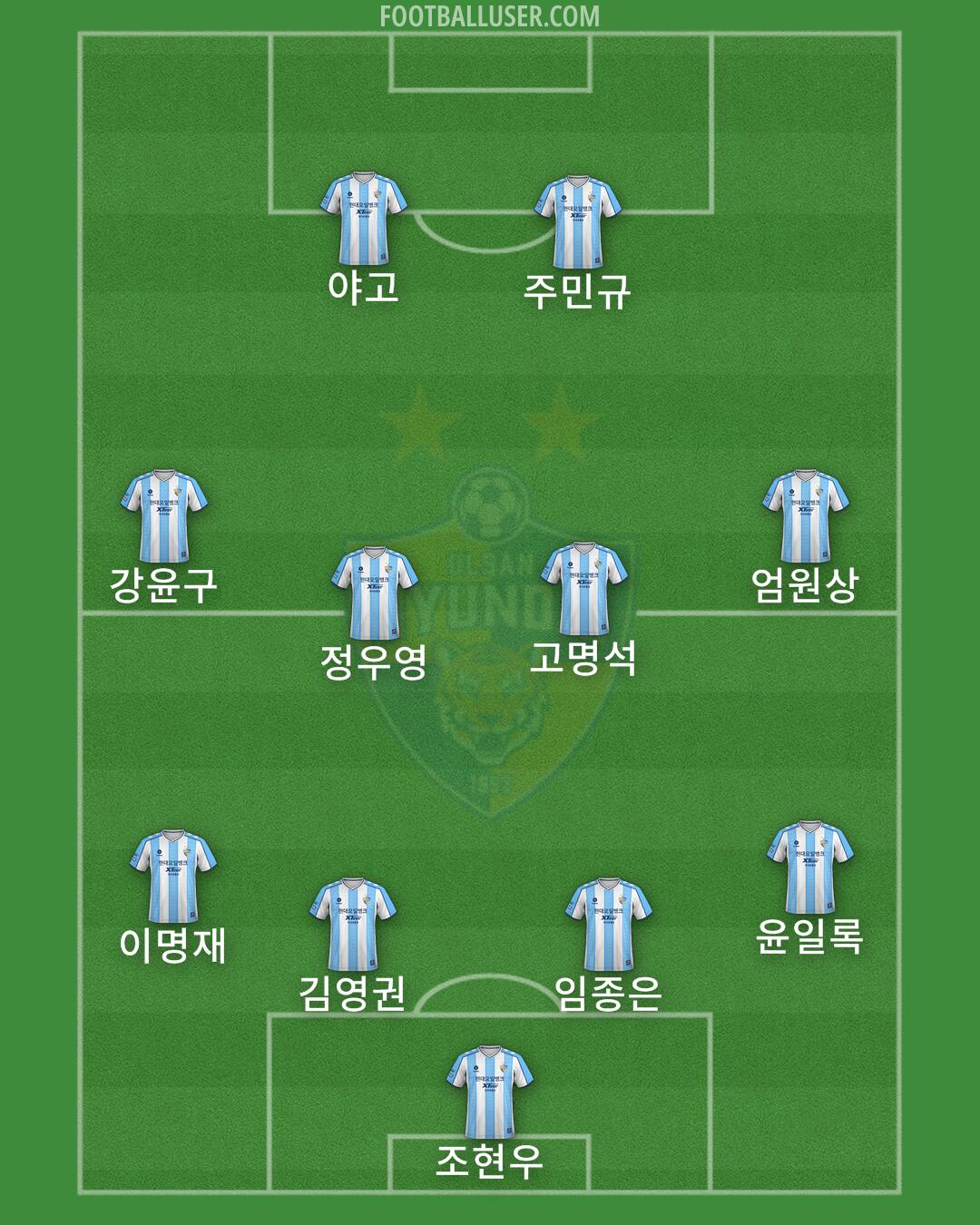 Ulsan Formation 2024