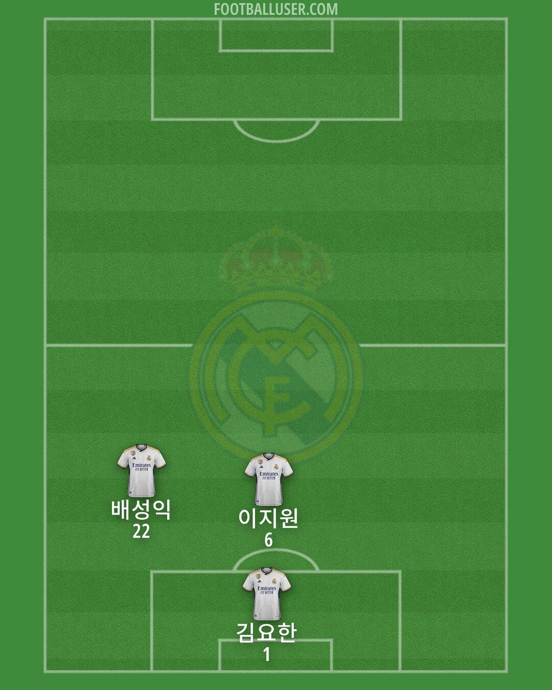 Real Madrid Formation 2024