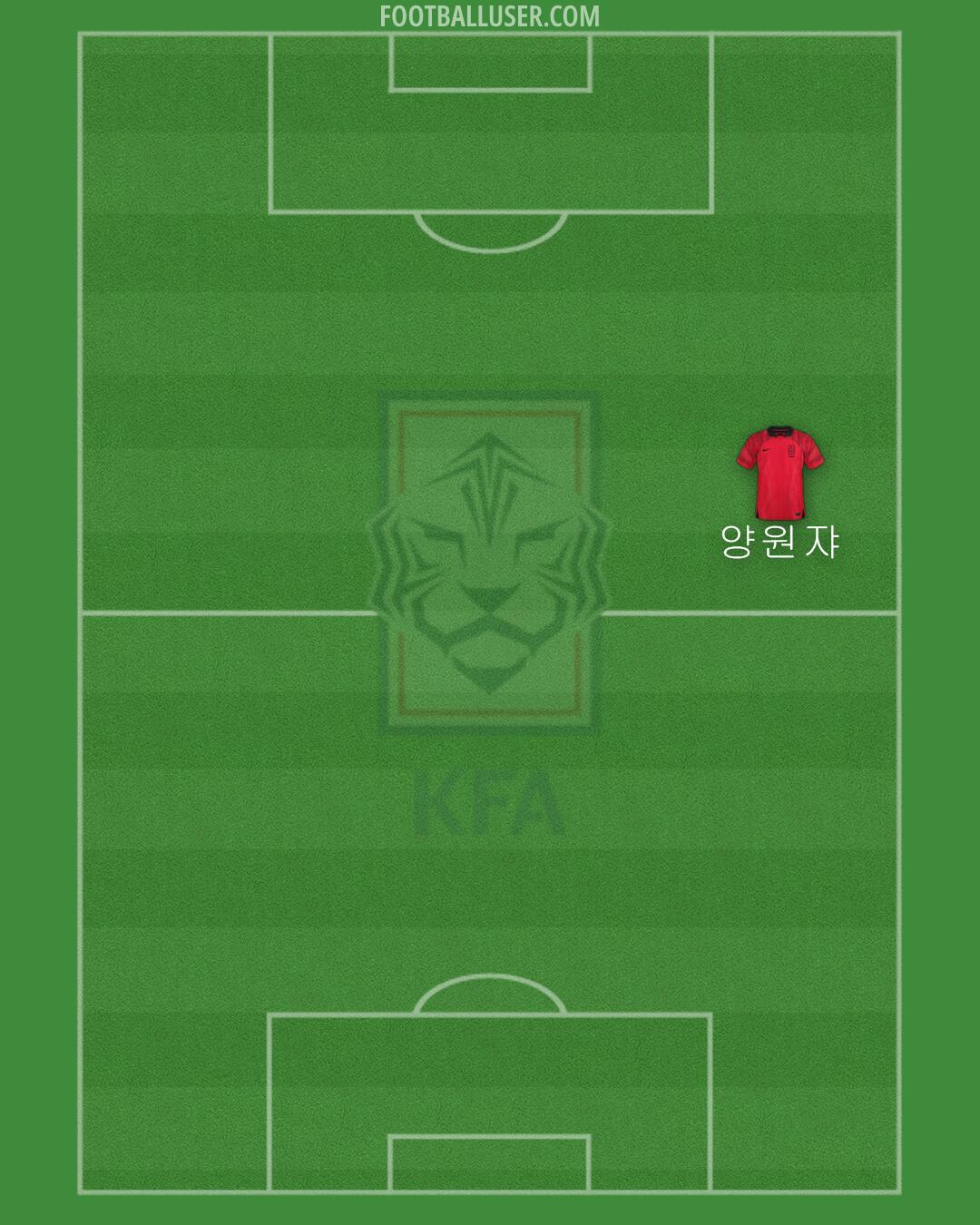 South Korea Formation 2024