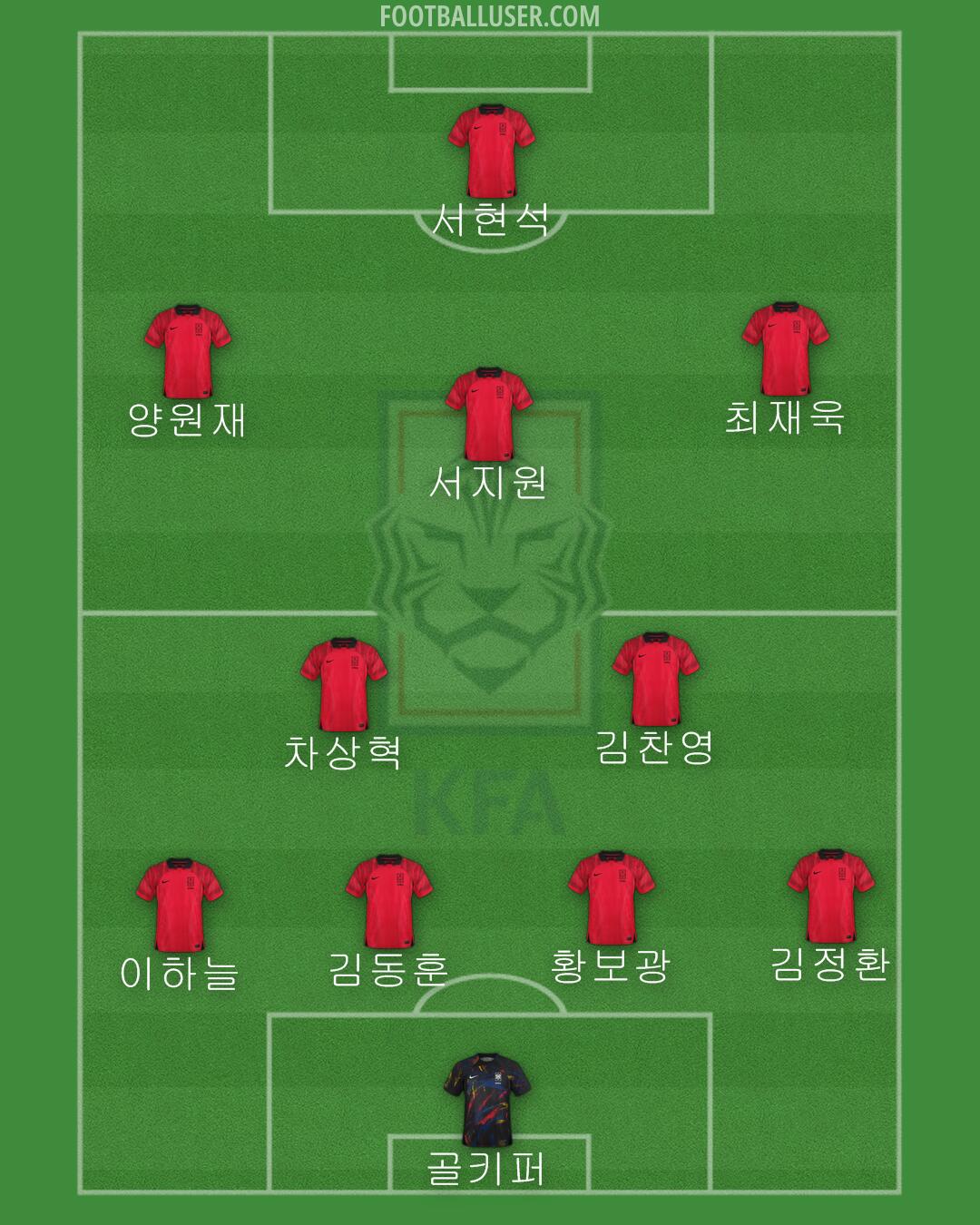 South Korea Formation 2024