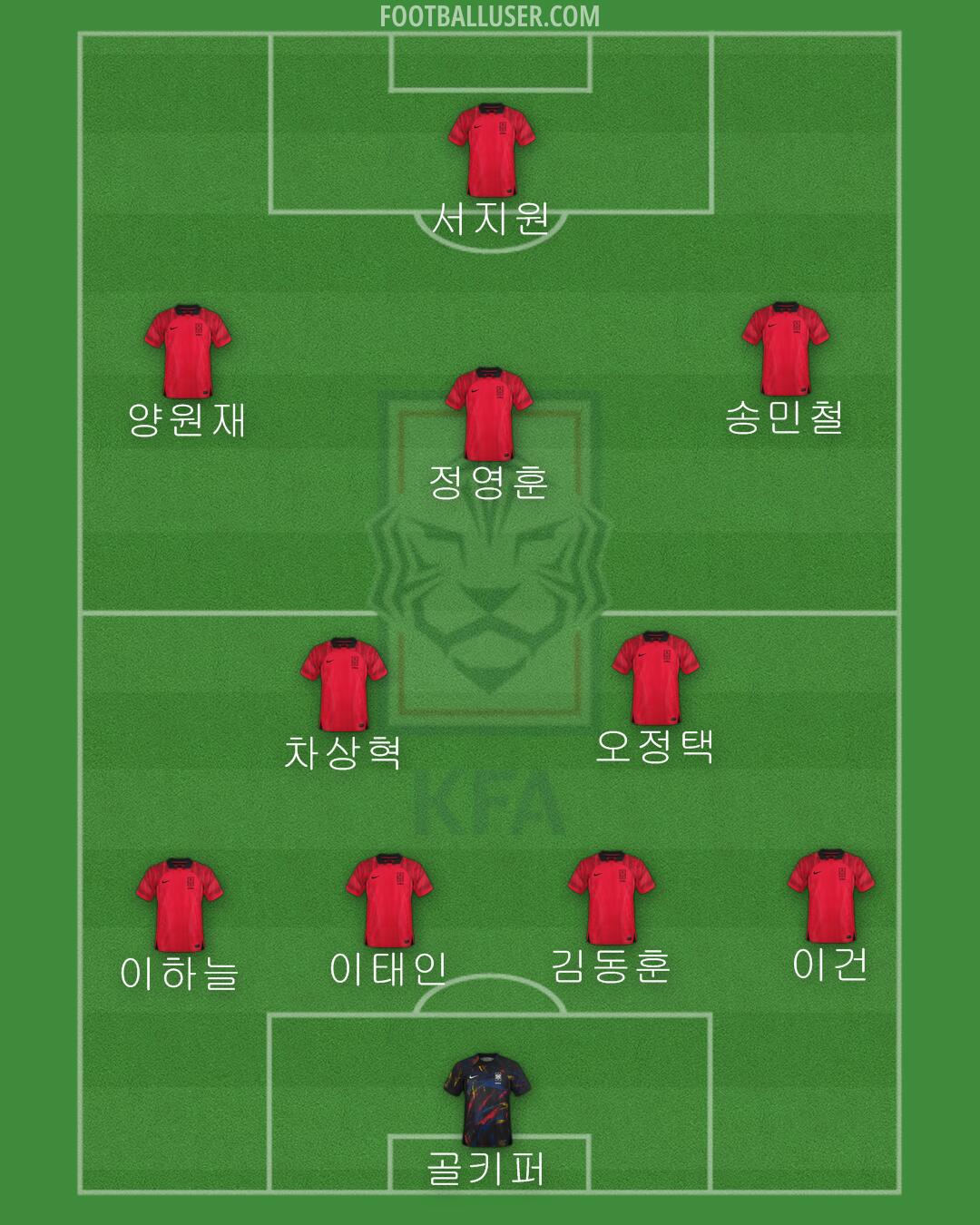 South Korea Formation 2024