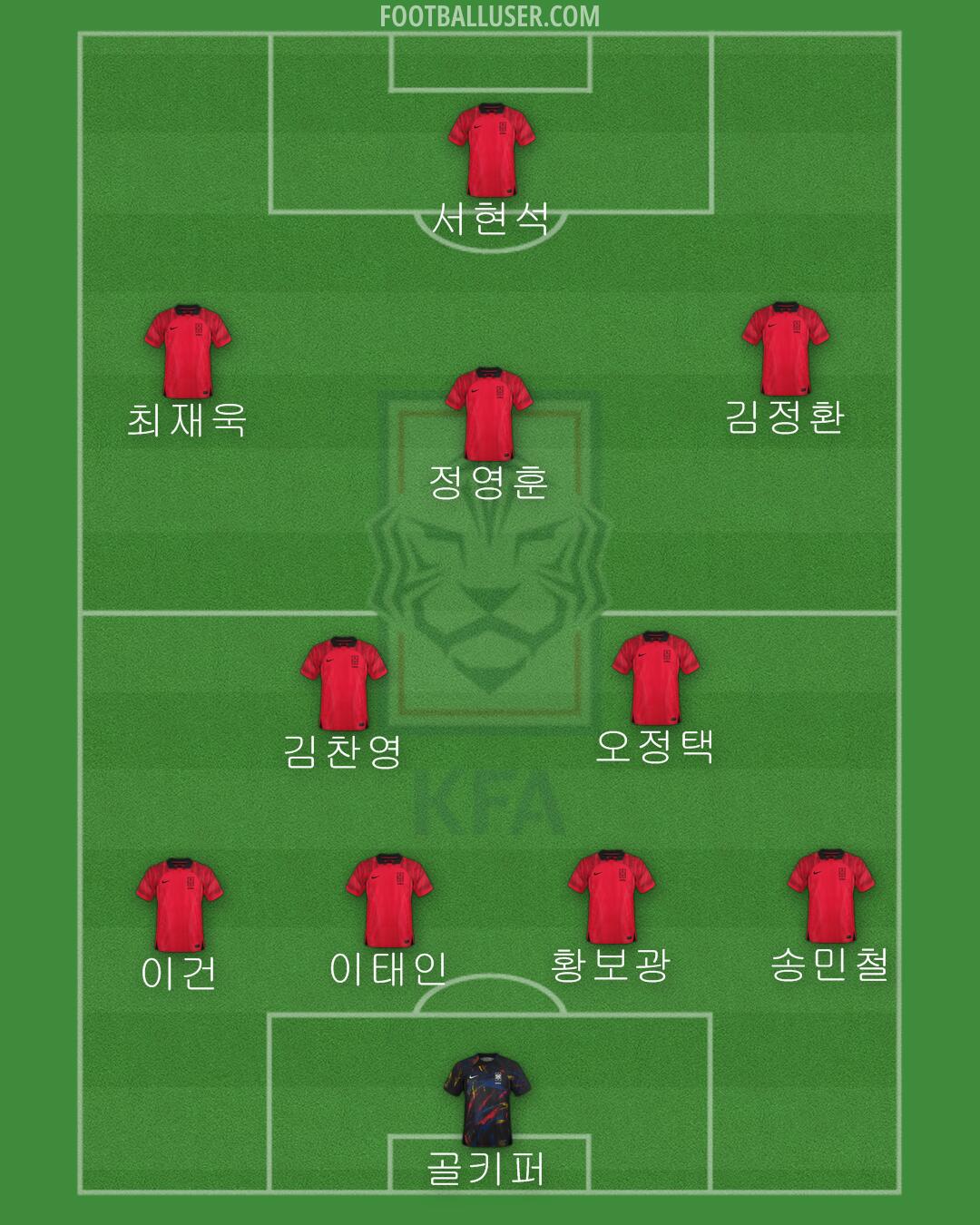 South Korea Formation 2024