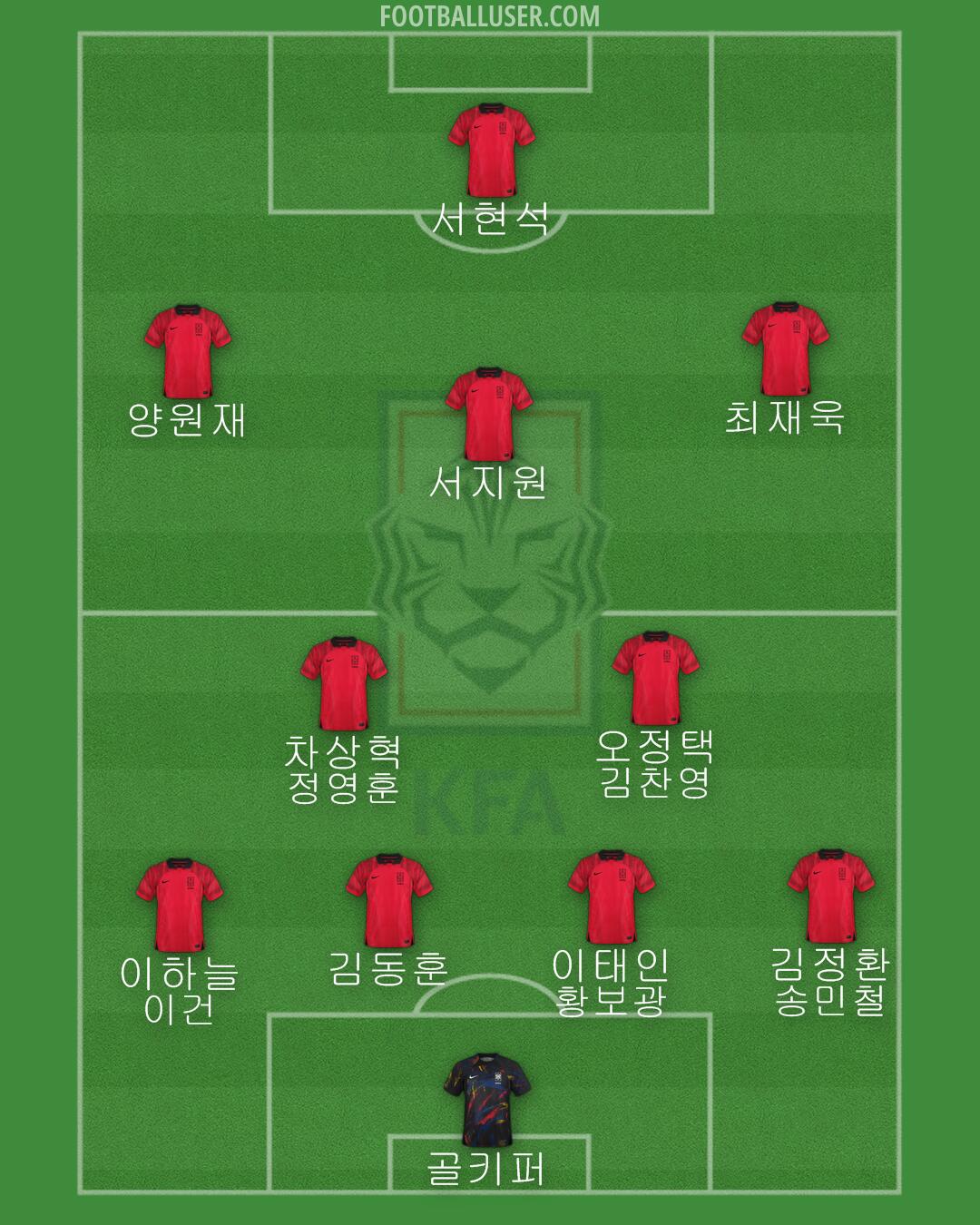 South Korea Formation 2024