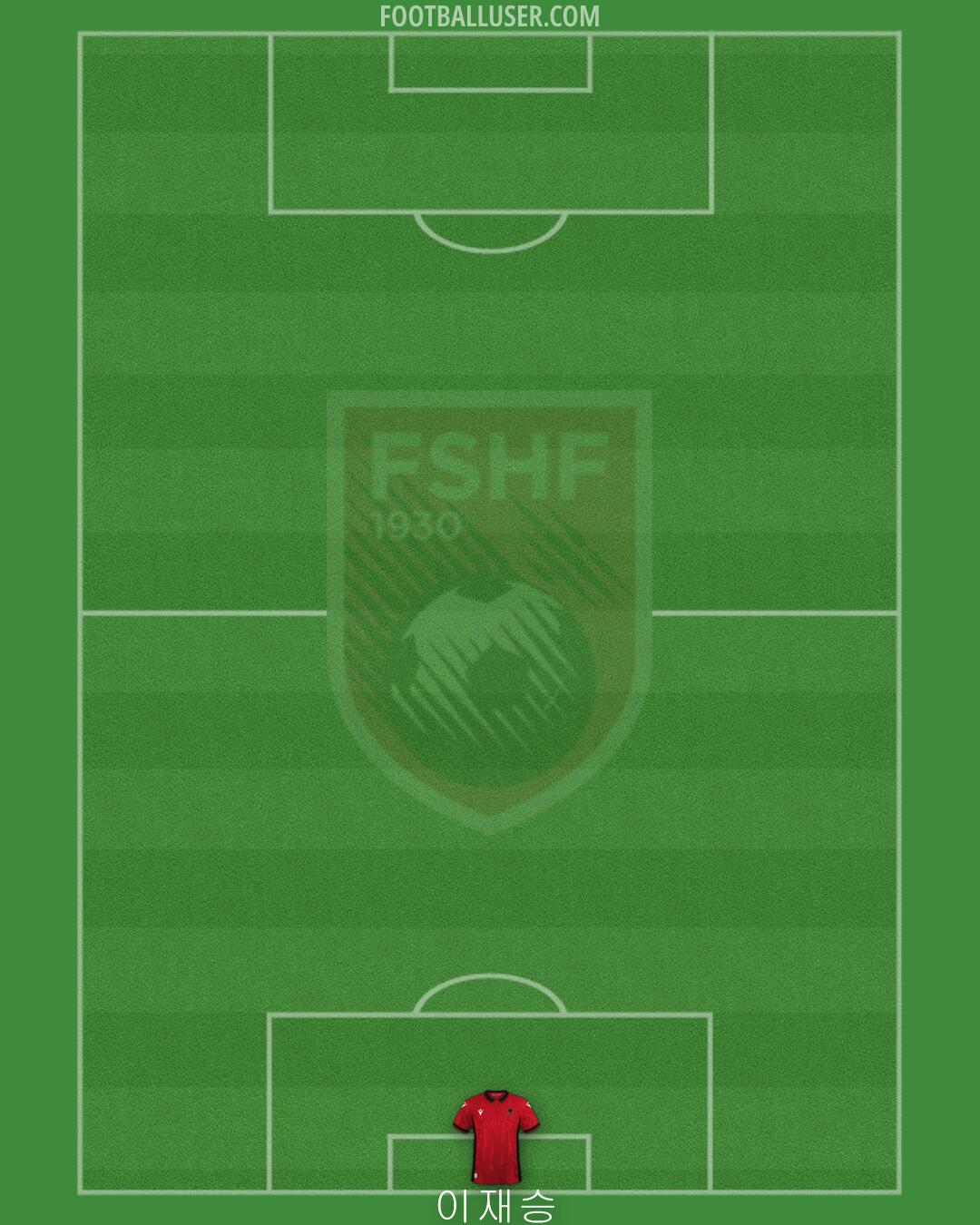 Albania Formation 2024