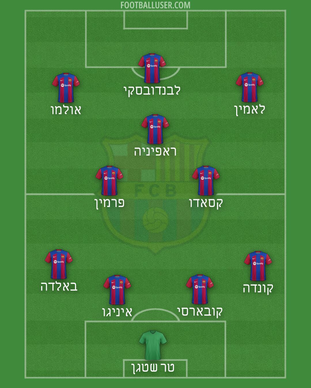 Barcelona Formation 2024