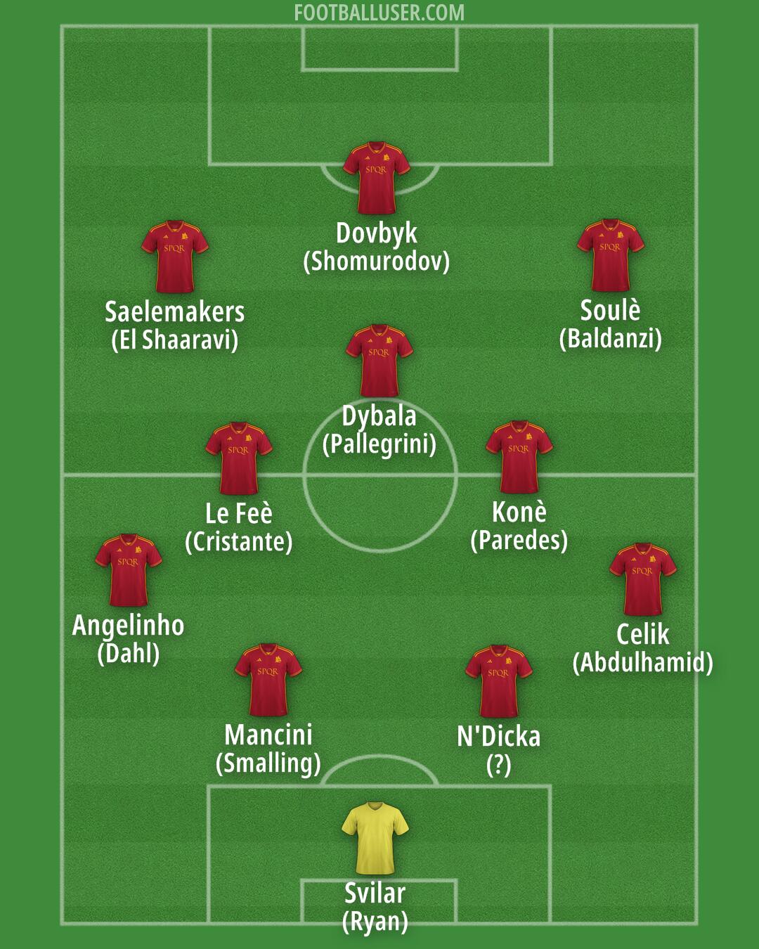 Roma Formation 2024