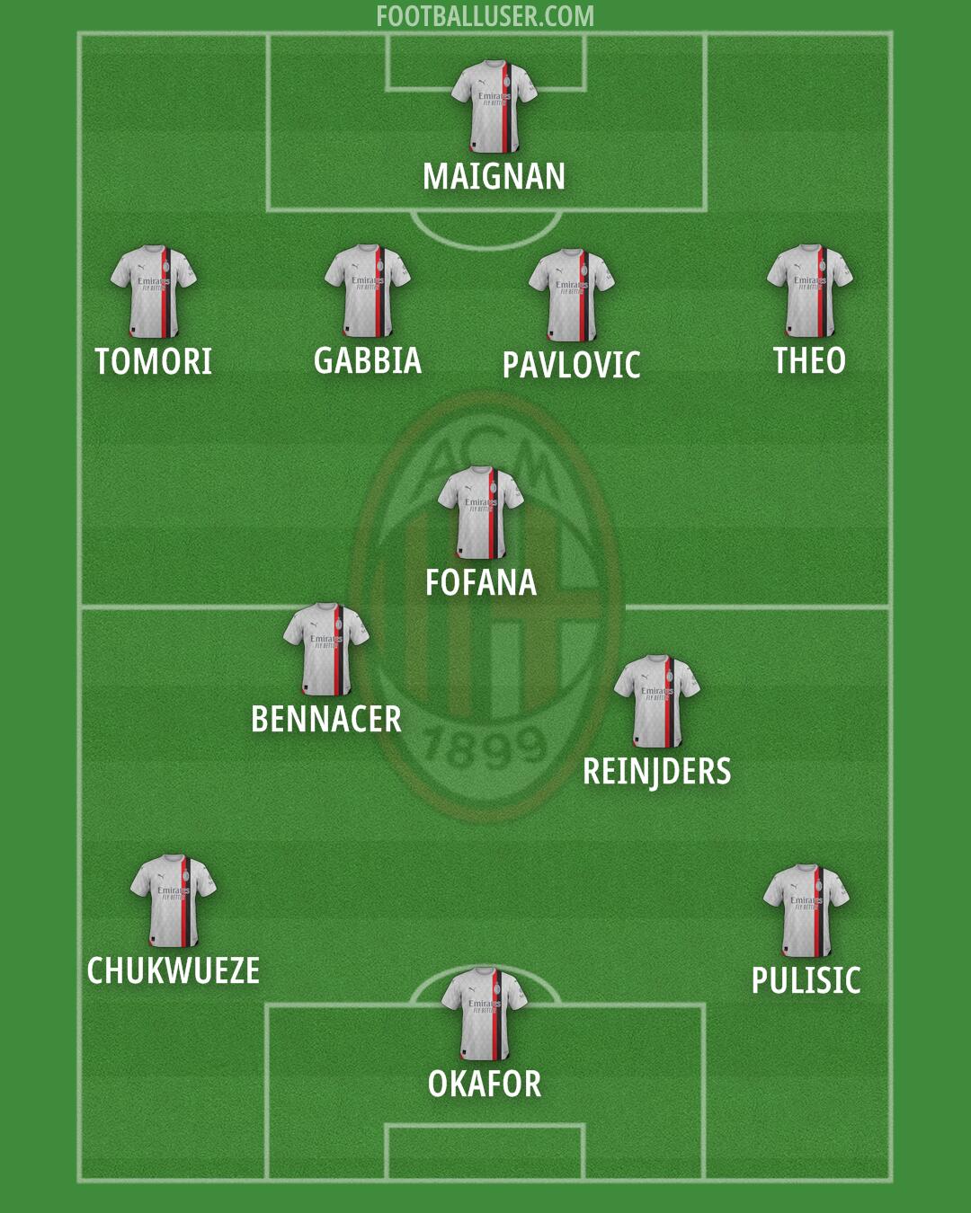 Milan Formation 2024