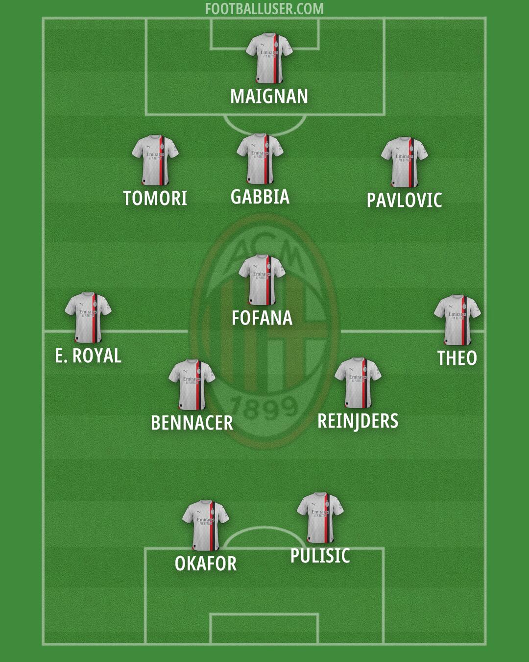 Milan Formation 2024