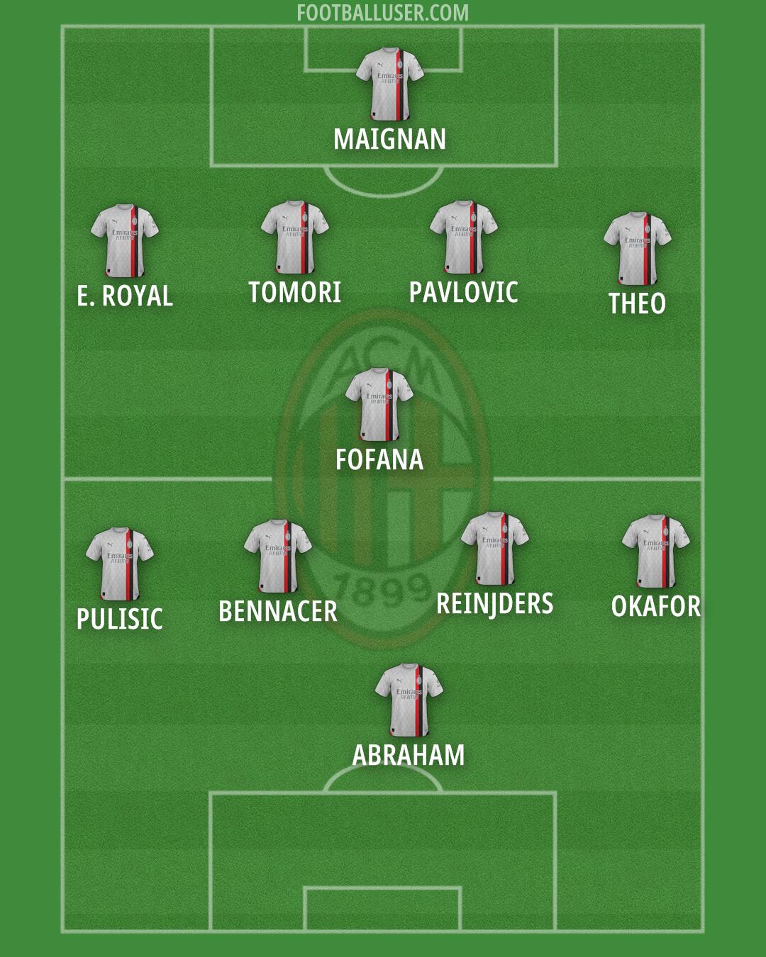 Milan Formation 2024