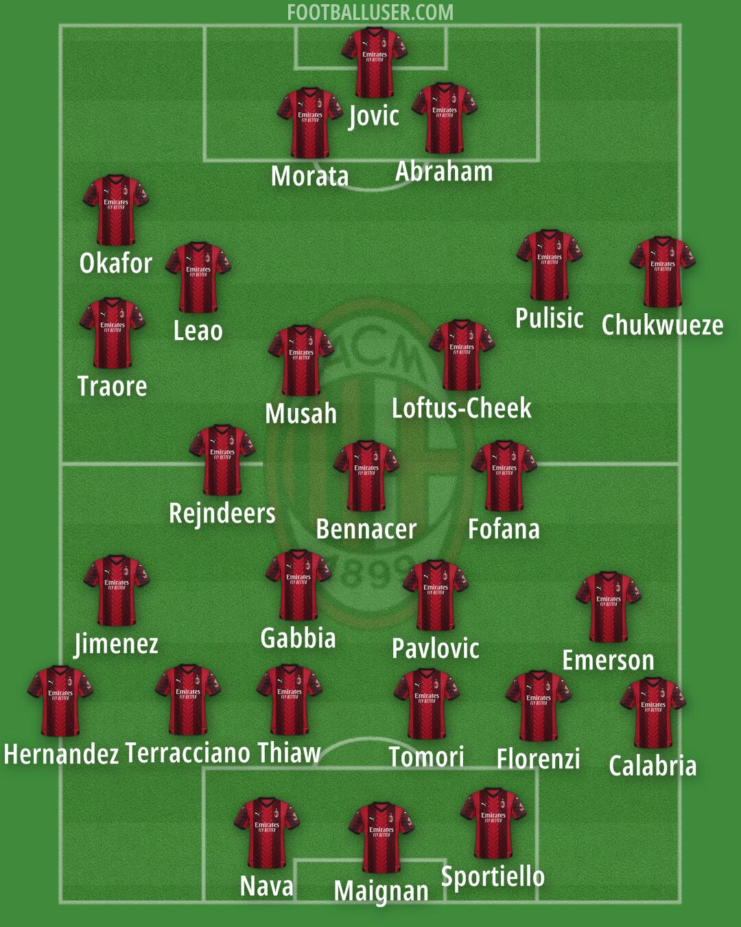 Milan Formation 2024