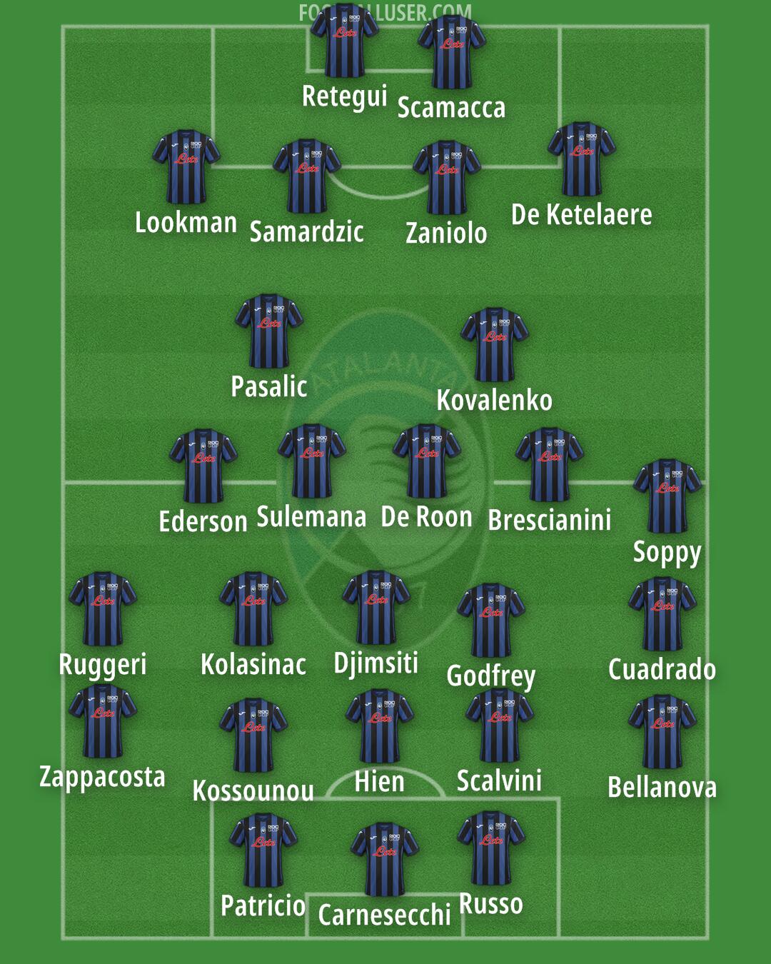 Atalanta Formation 2024