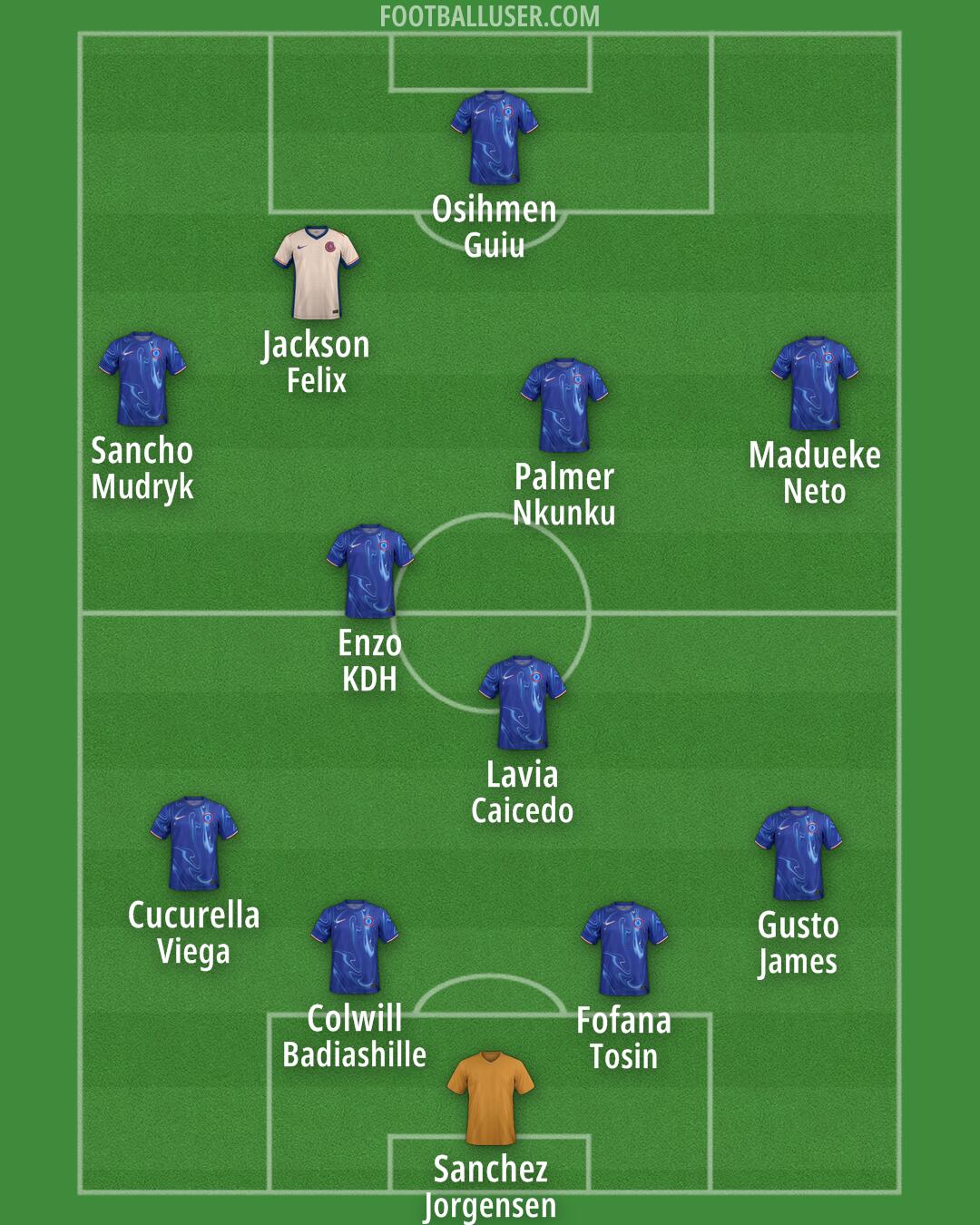 Chelsea Formation 2024