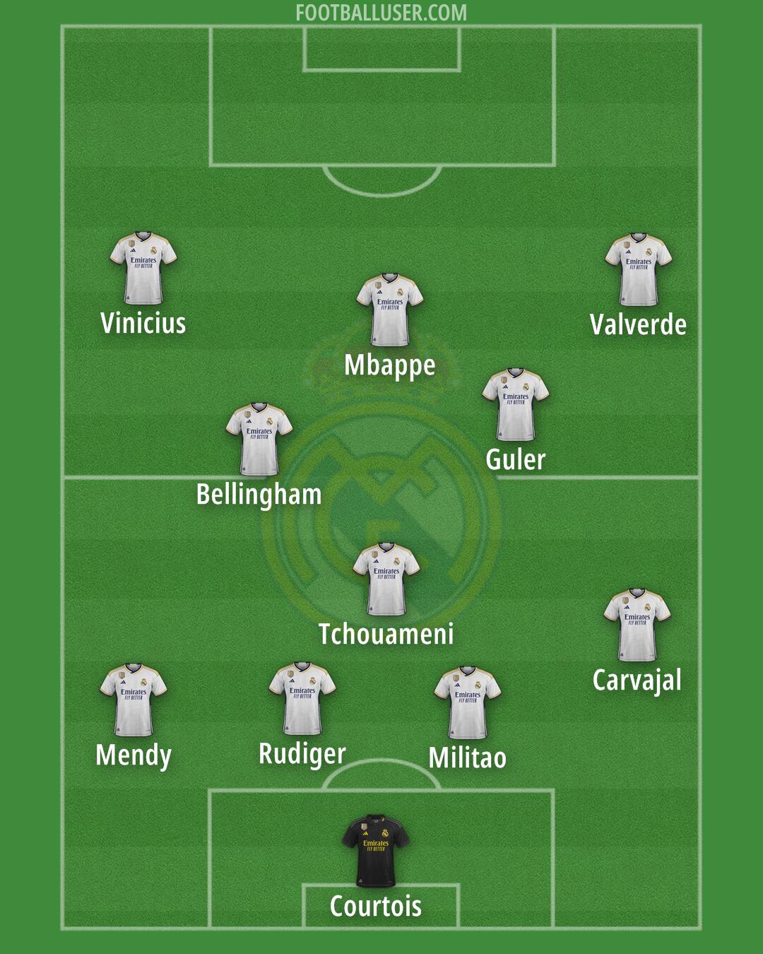 Real Madrid Formation 2024