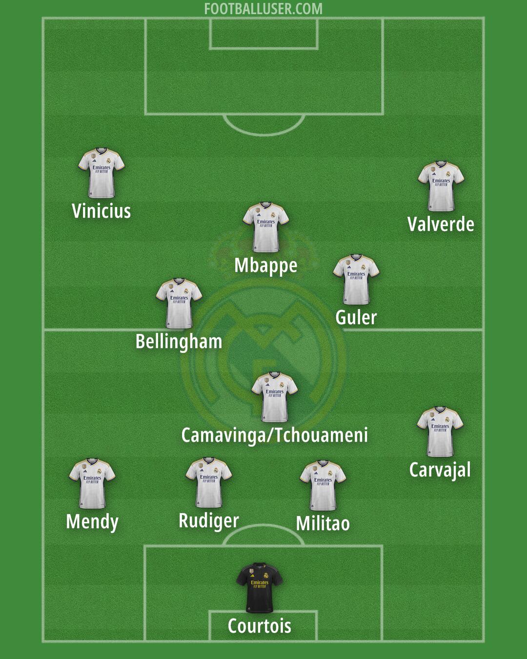 Real Madrid Formation 2024