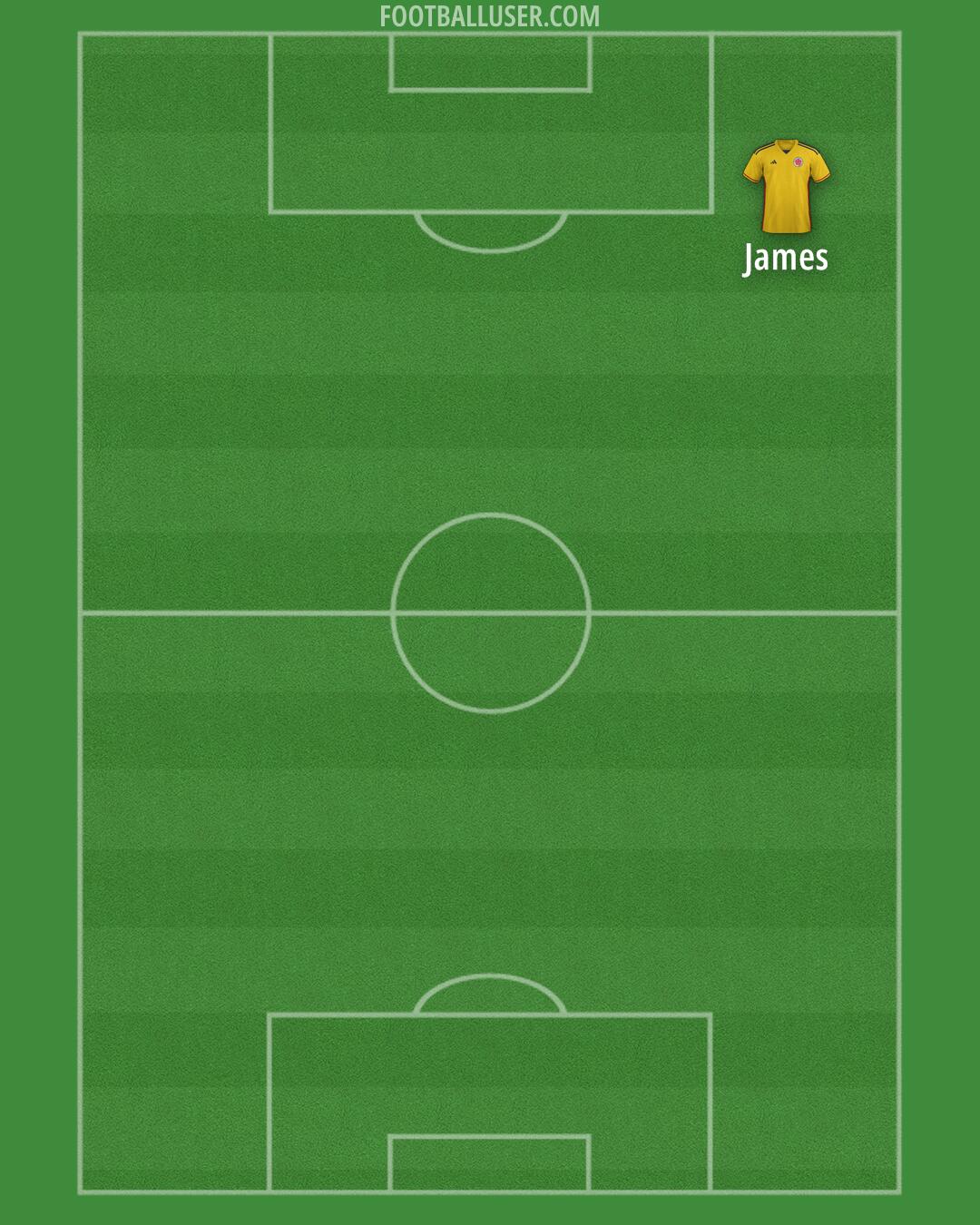 Colombia Formation 2024