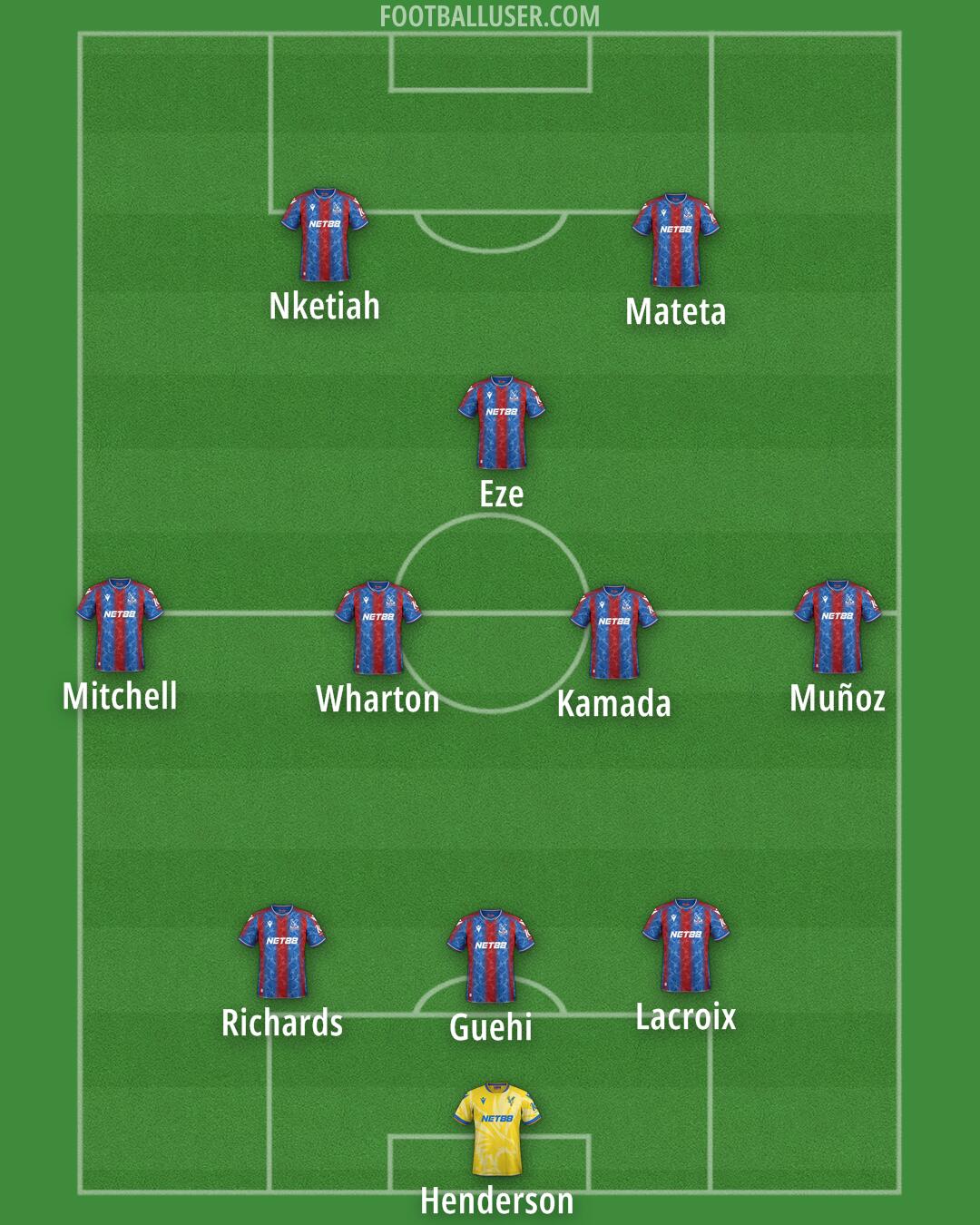 Crystal Palace Formation 2024