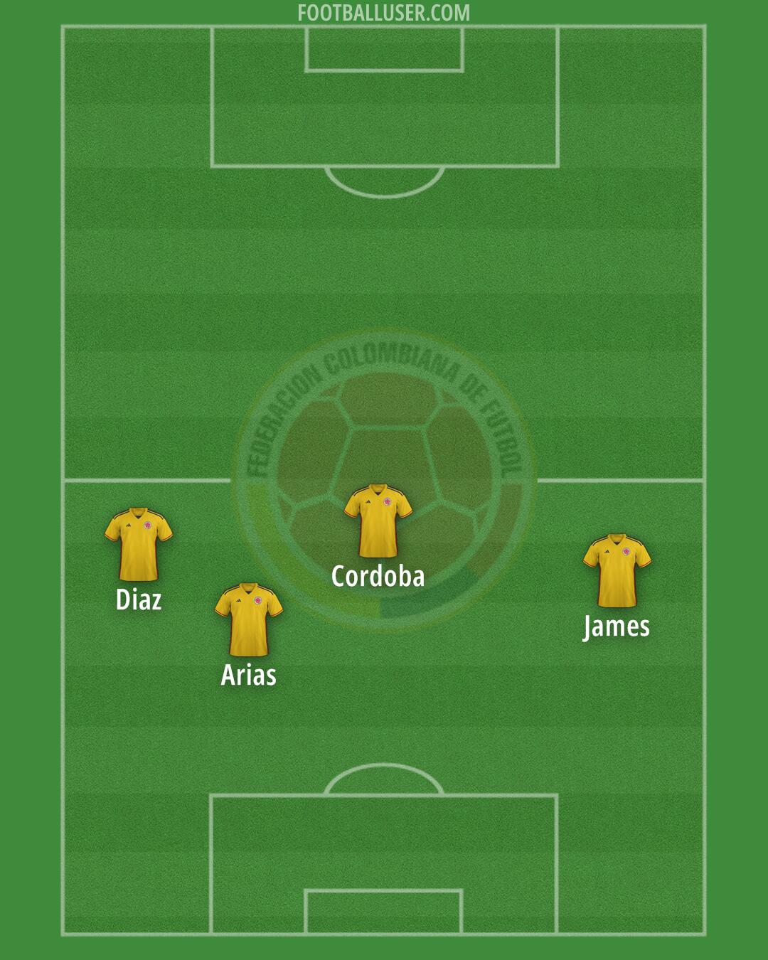 Colombia Formation 2024