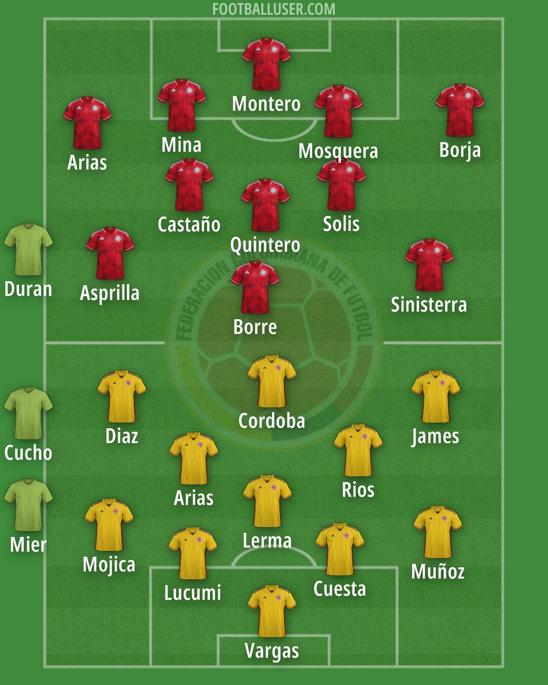 Colombia Formation 2024