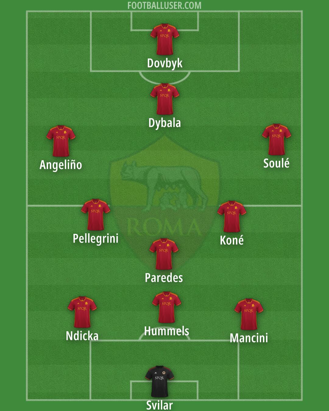 Roma Formation 2024