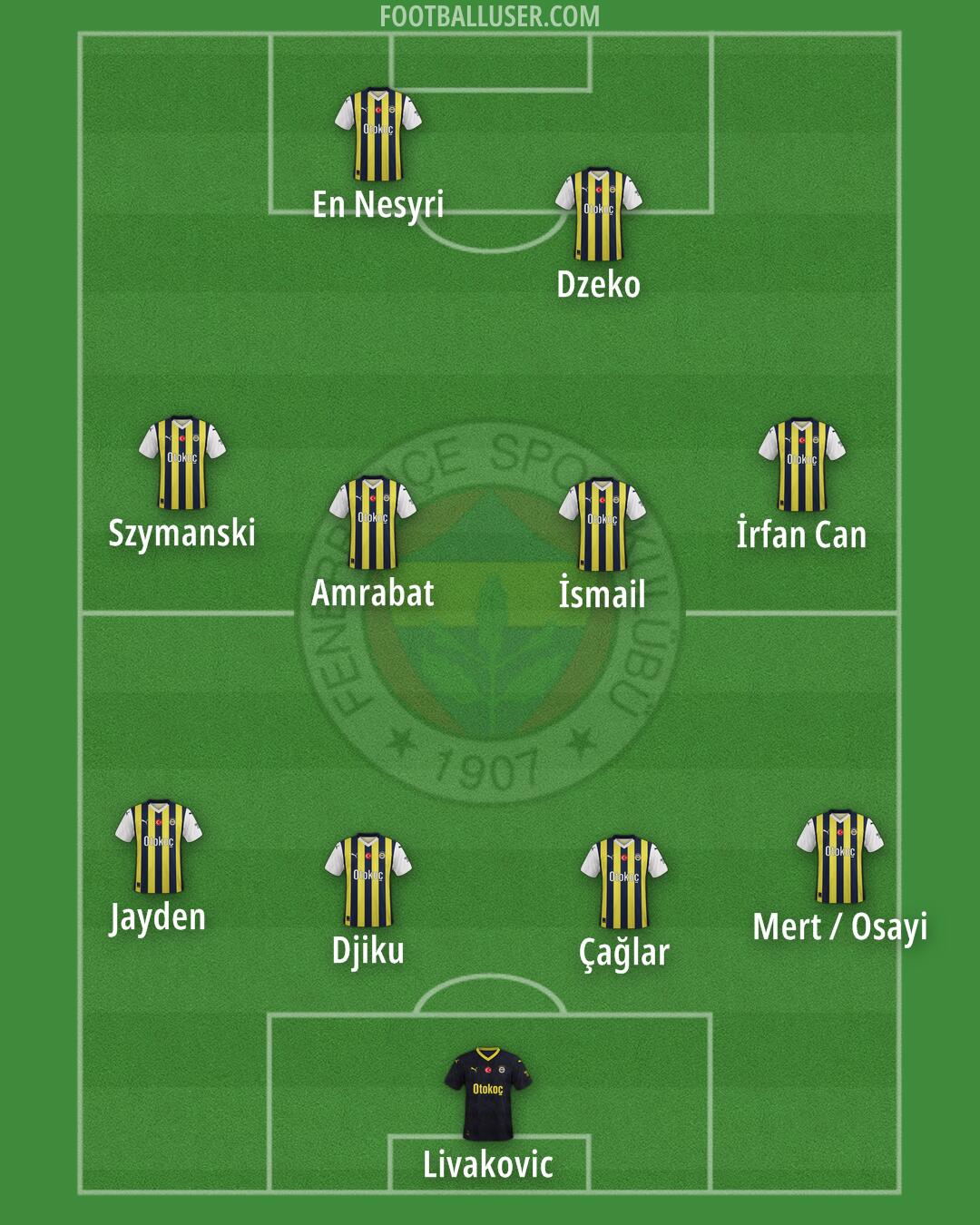 Fenerbahçe Formation 2024