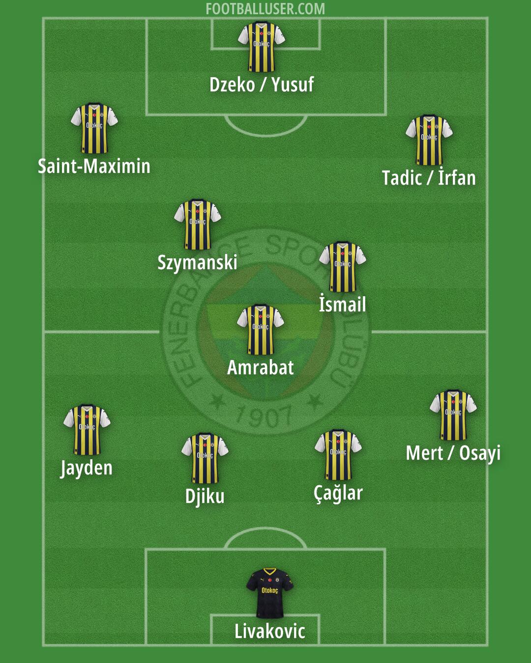 Fenerbahçe Formation 2024