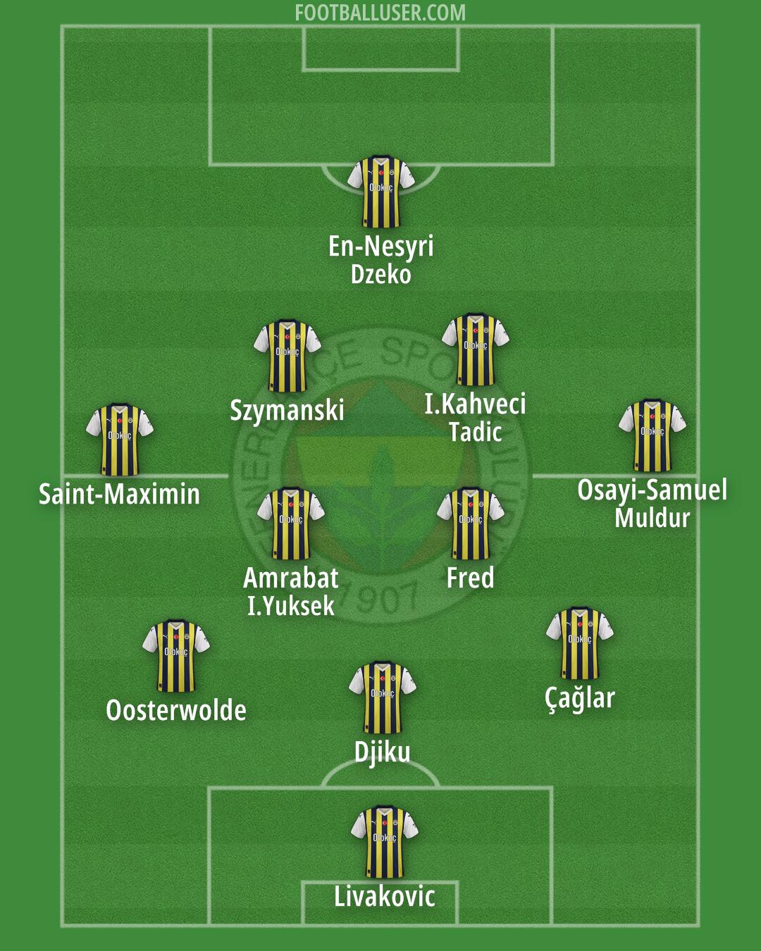 Fenerbahçe Formation 2024